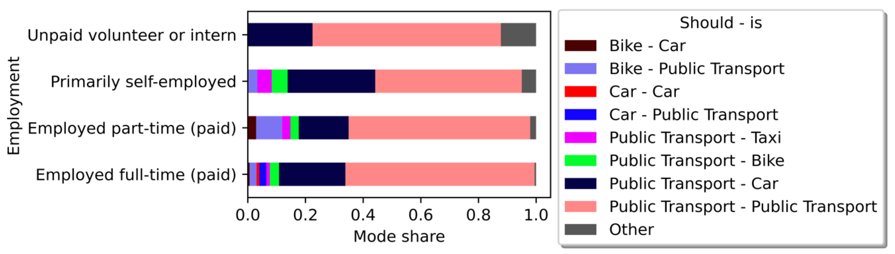 Sustainability 15 08338 g015 Sustainability 15 08338 g015