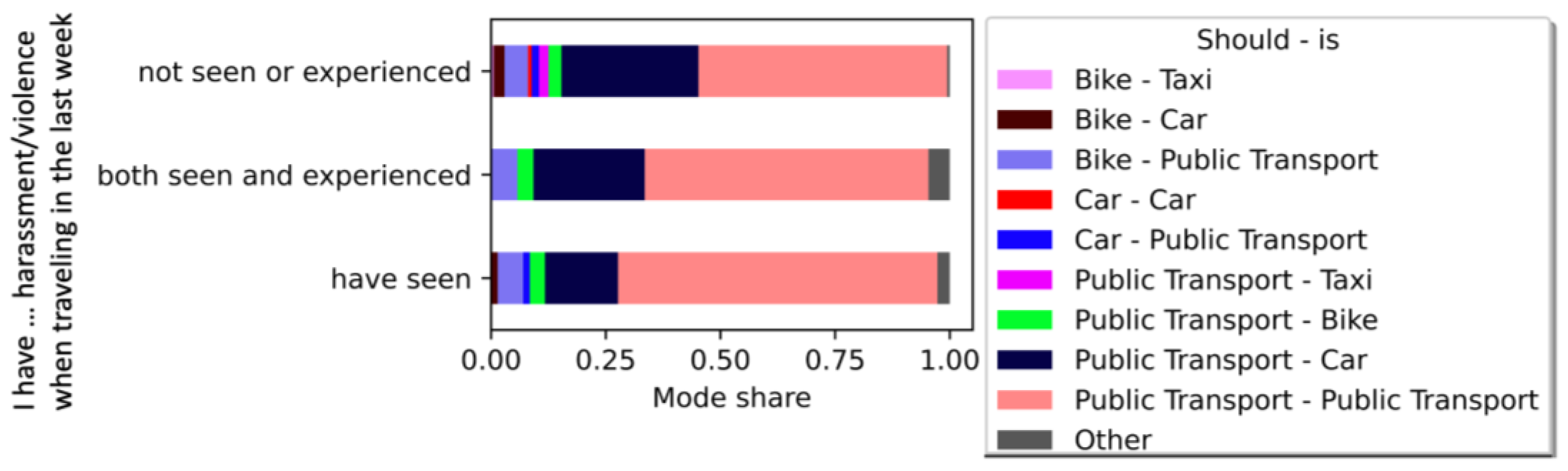 Sustainability 15 08338 g016 Sustainability 15 08338 g016