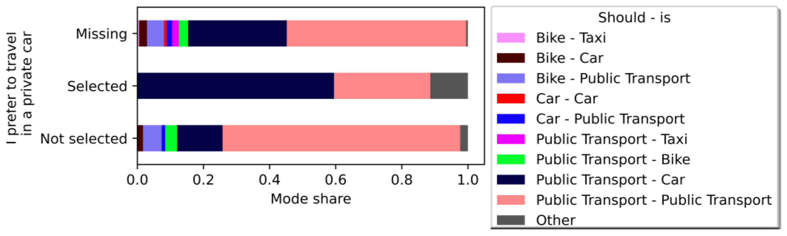 Sustainability 15 08338 g017 Sustainability 15 08338 g017
