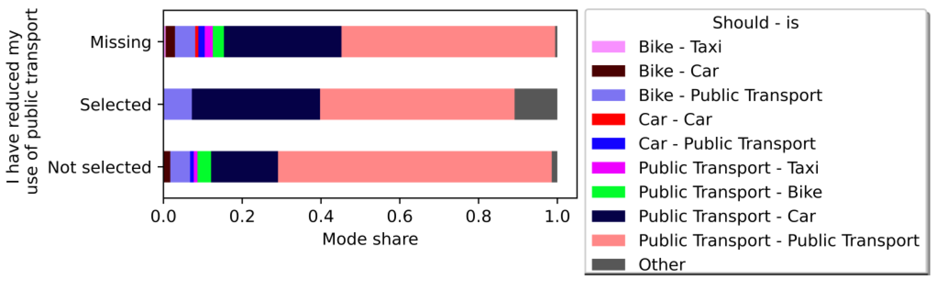 Sustainability 15 08338 g018 Sustainability 15 08338 g018