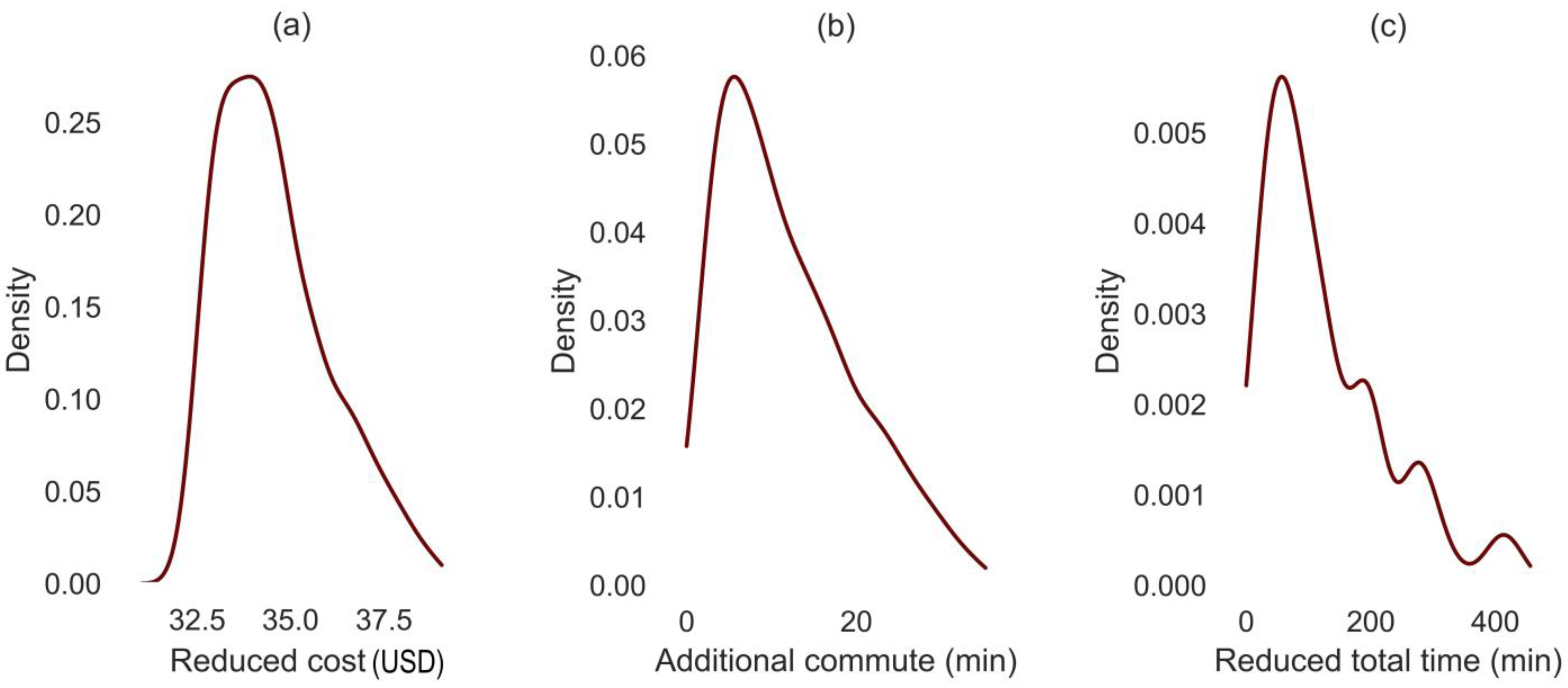 Sustainability 15 08338 g019 Sustainability 15 08338 g019