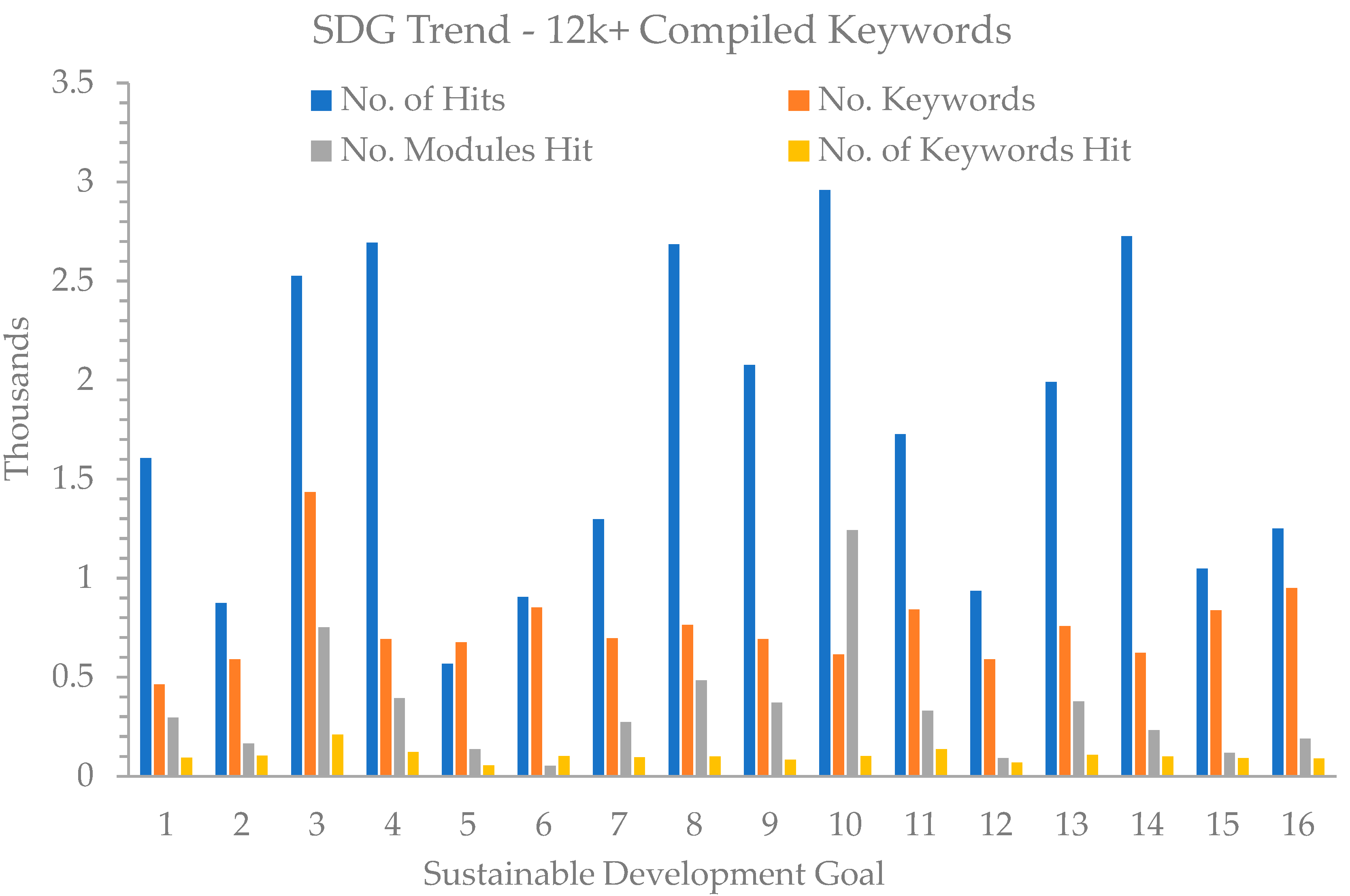 Sustainability 15 08340 g003 Sustainability 15 08340 g003