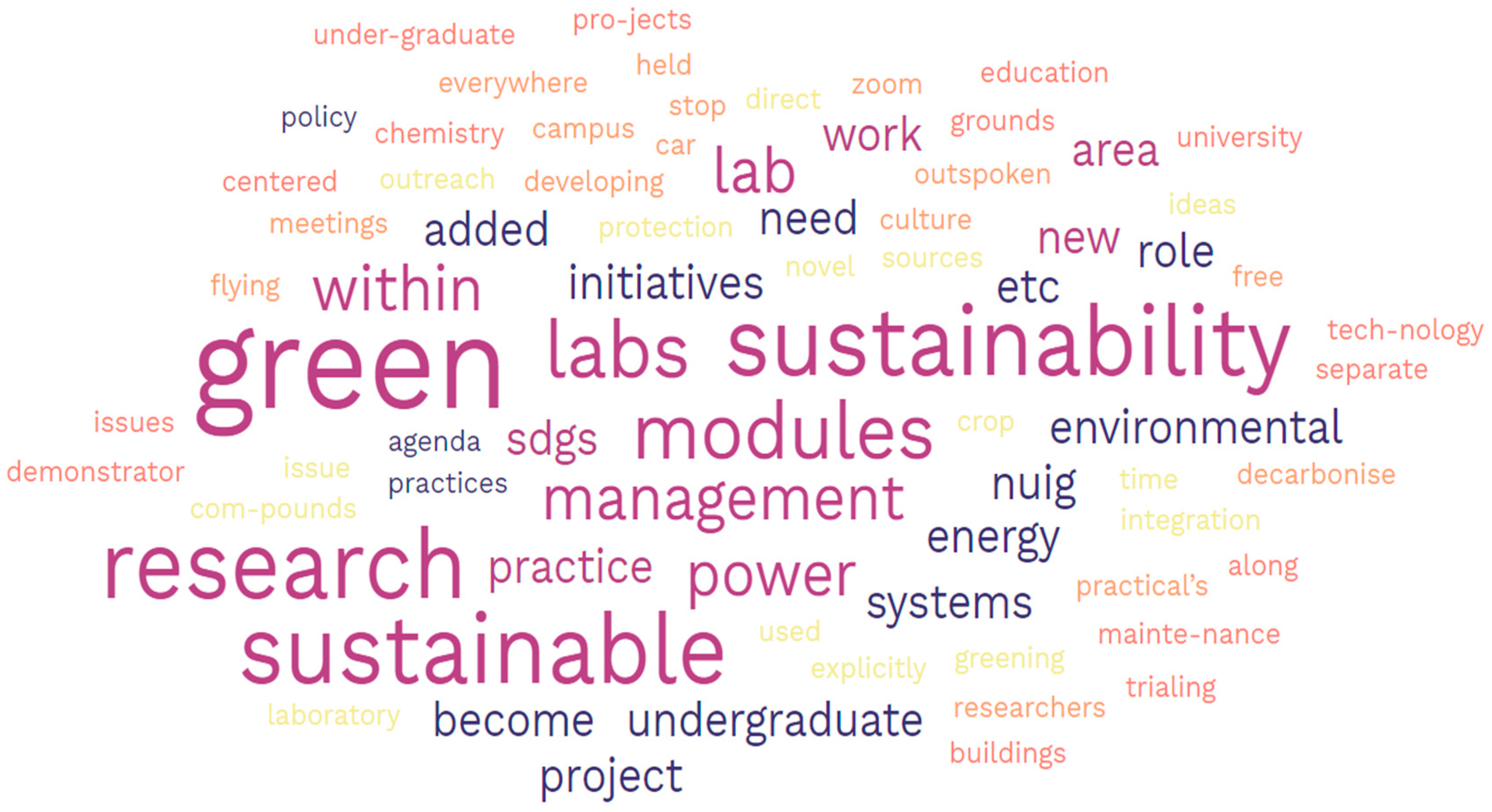 Sustainability 15 08340 g005 Sustainability 15 08340 g005