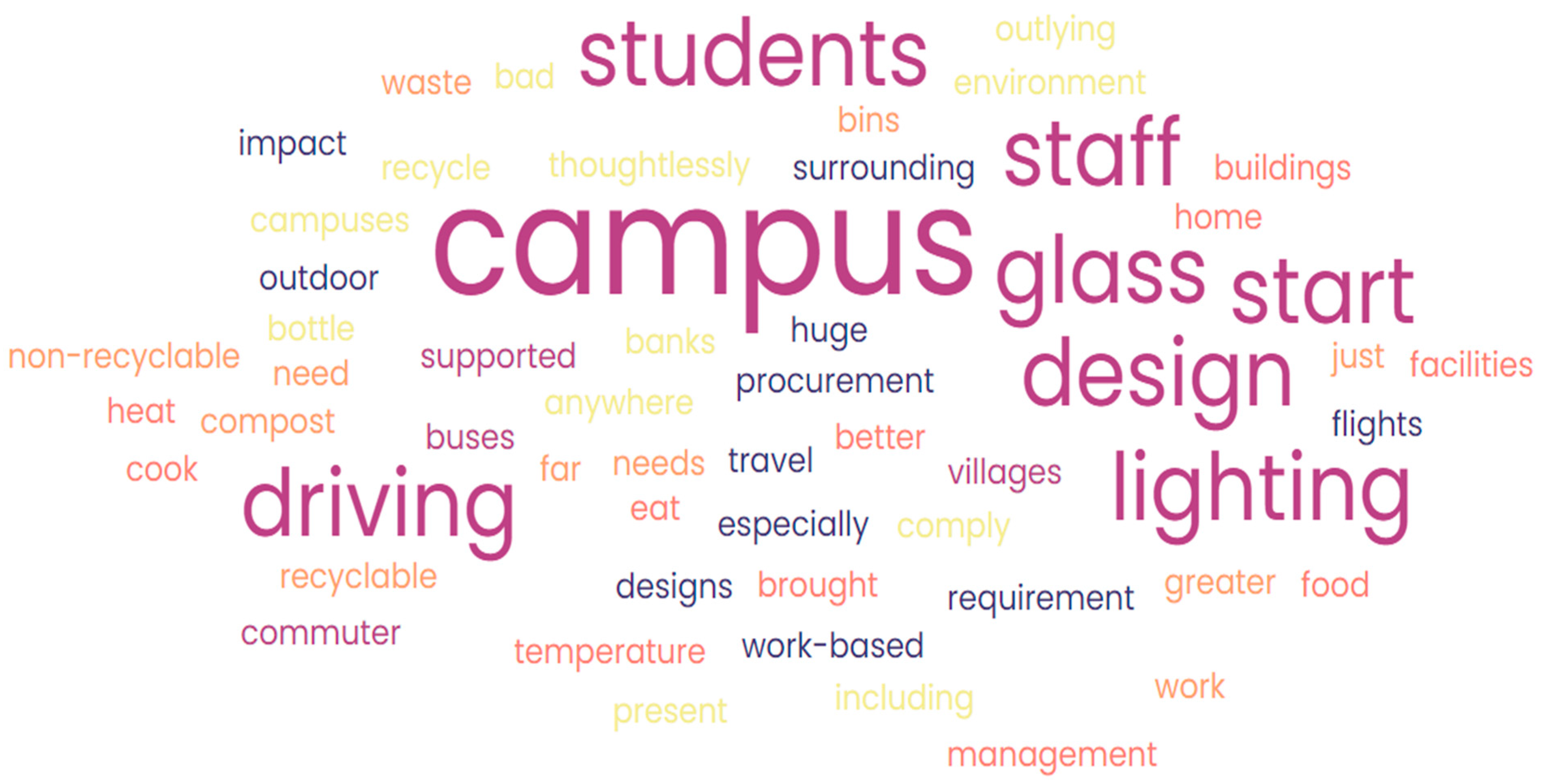 Sustainability 15 08340 g007 Sustainability 15 08340 g007