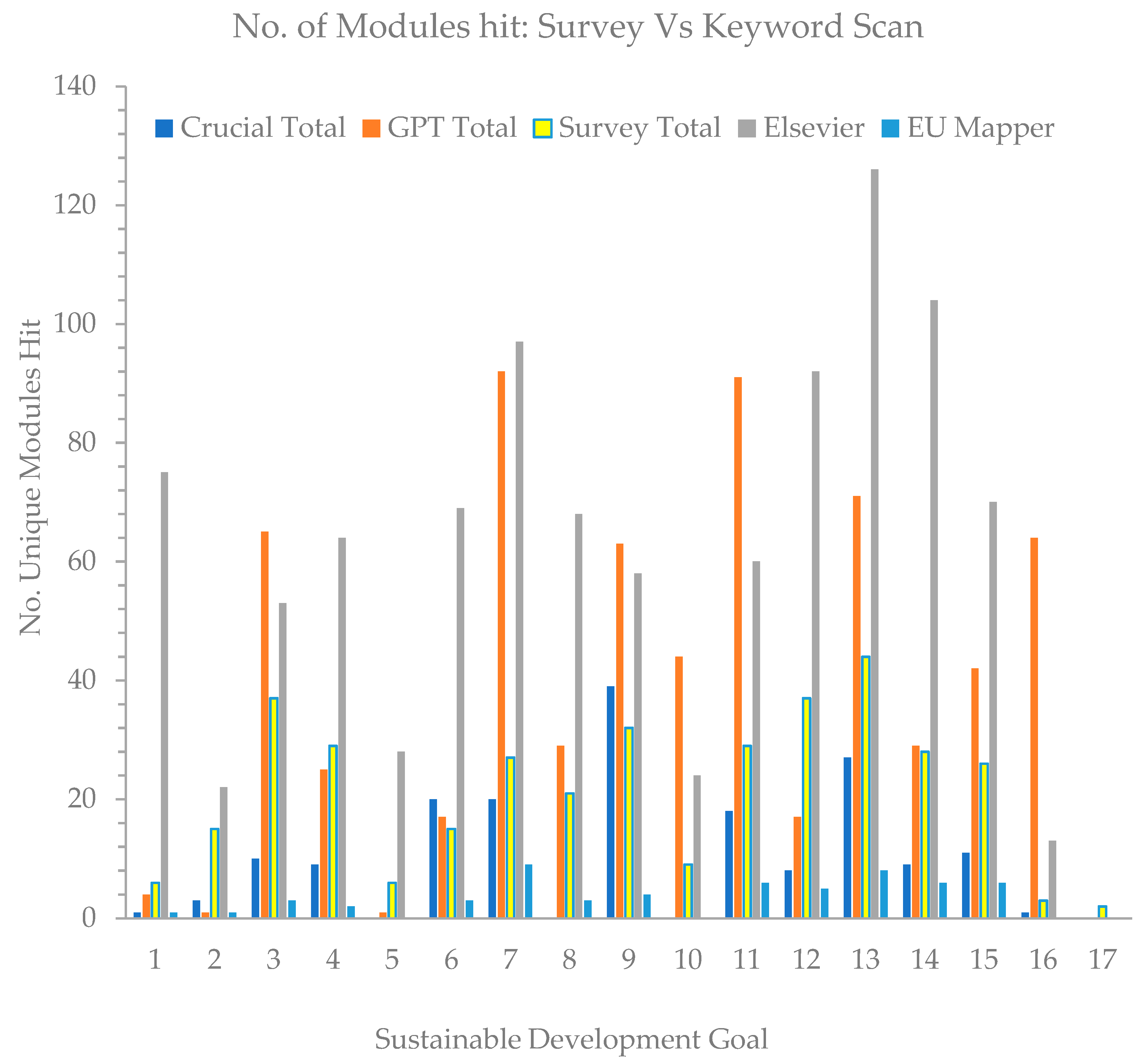 Sustainability 15 08340 g008 Sustainability 15 08340 g008