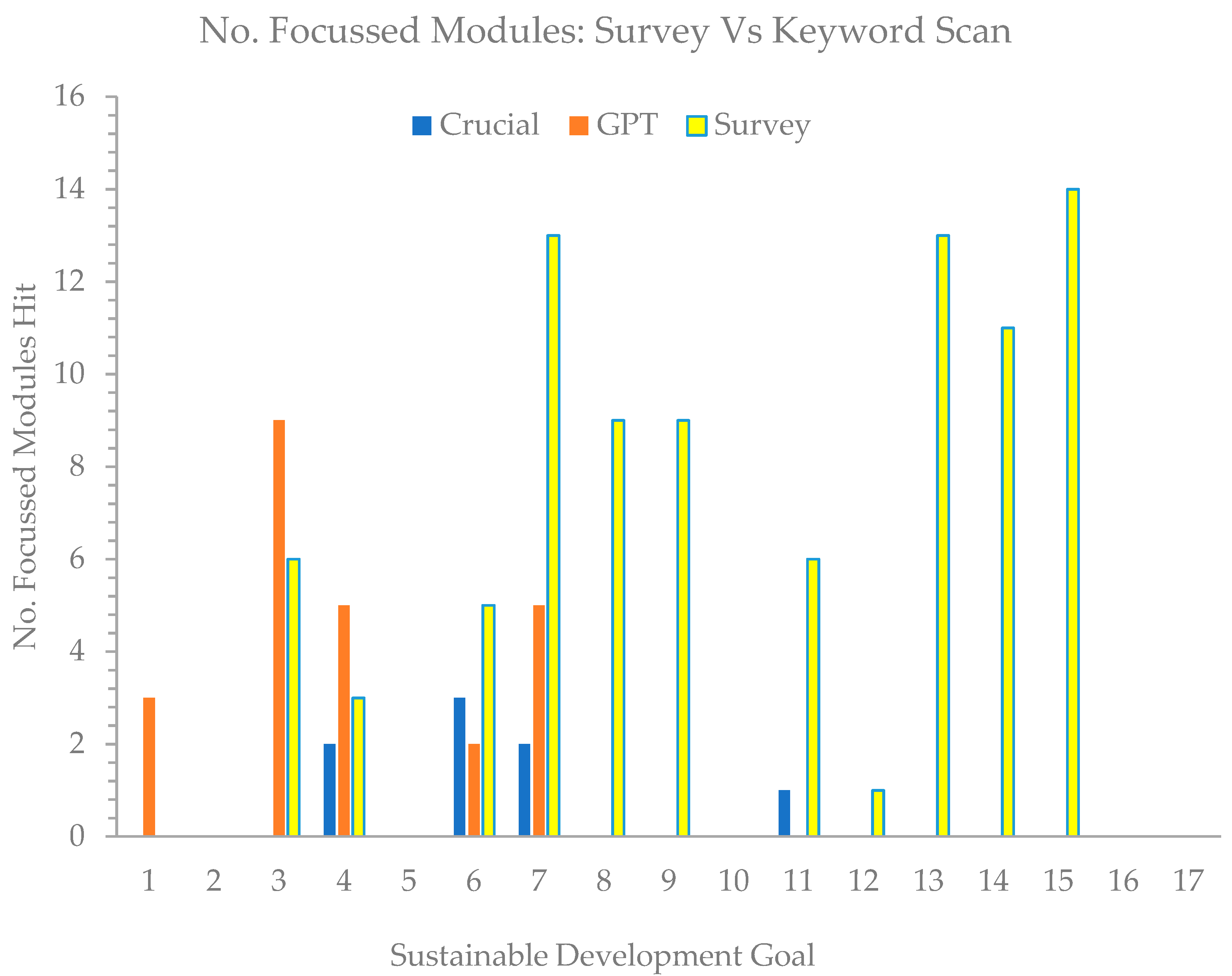 Sustainability 15 08340 g009 Sustainability 15 08340 g009