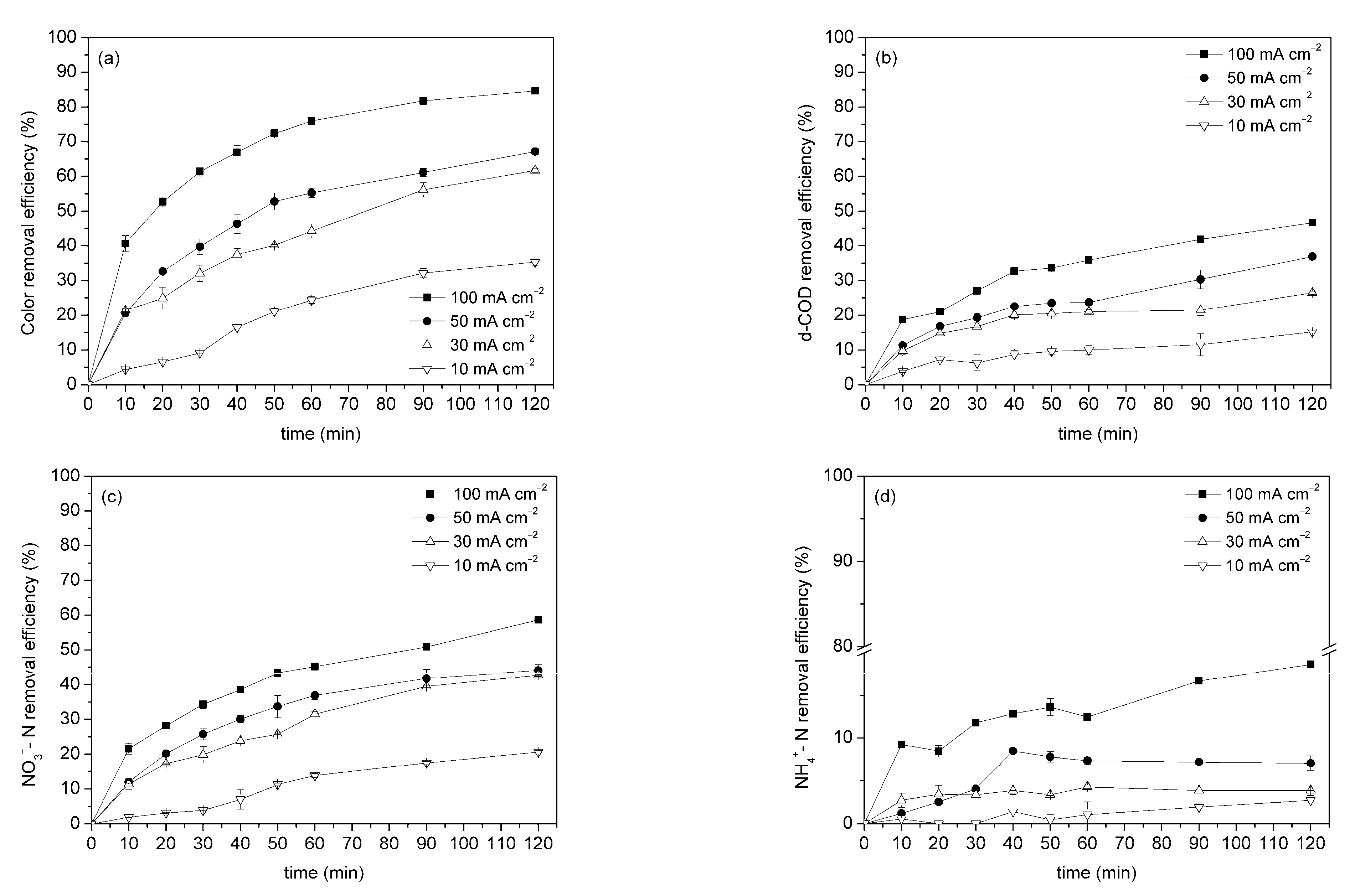 Sustainability 15 08344 g002 Sustainability 15 08344 g002