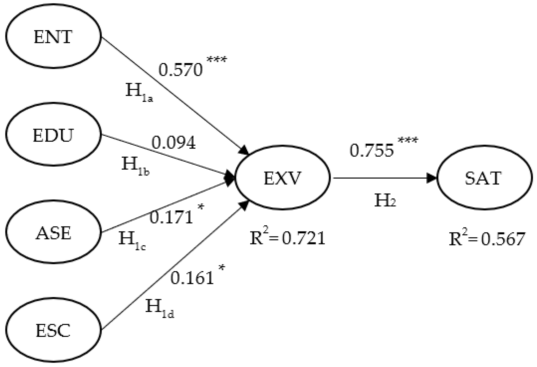 Sustainability 15 08347 g002 Sustainability 15 08347 g002