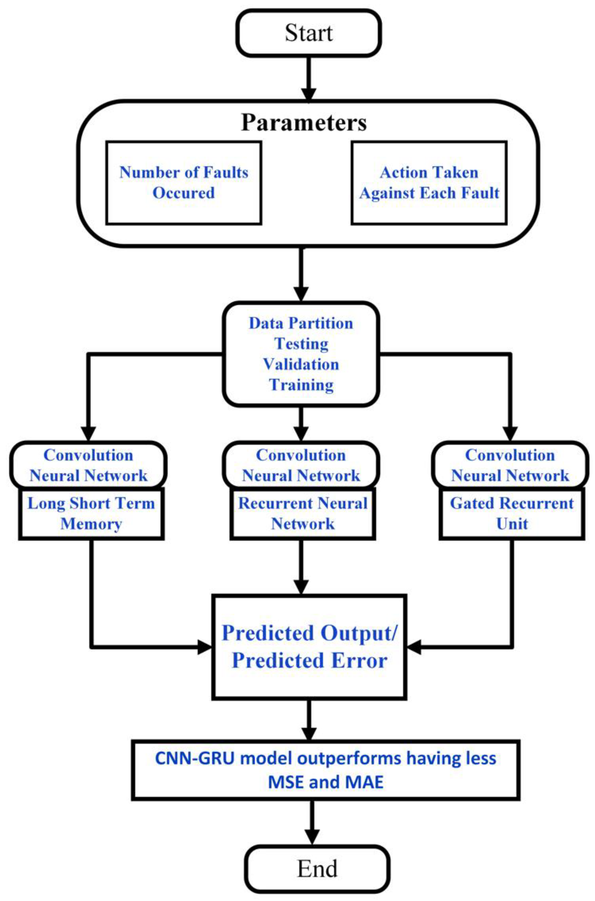 Sustainability 15 08348 g001