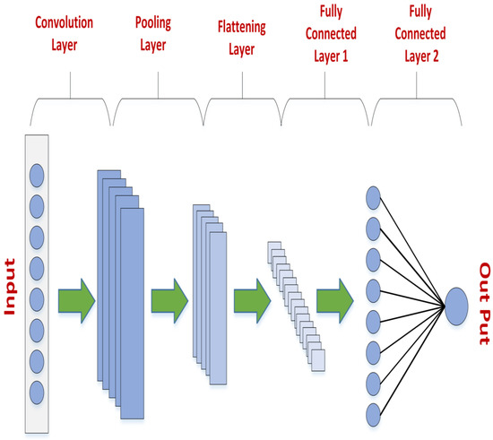 Enhancing Power Grid Resilience through Real-Time Fault Detection and ...