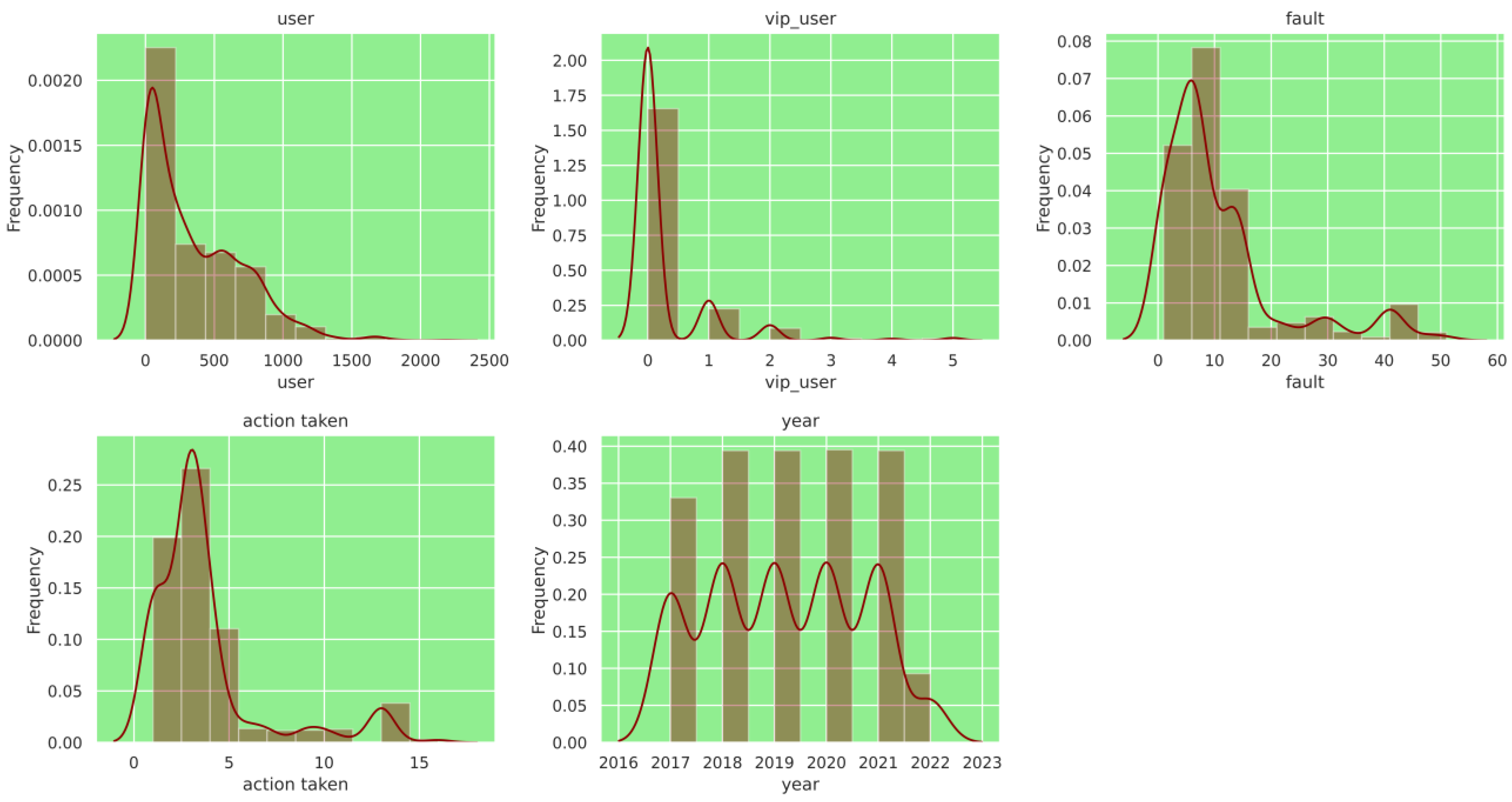 Sustainability 15 08348 g005