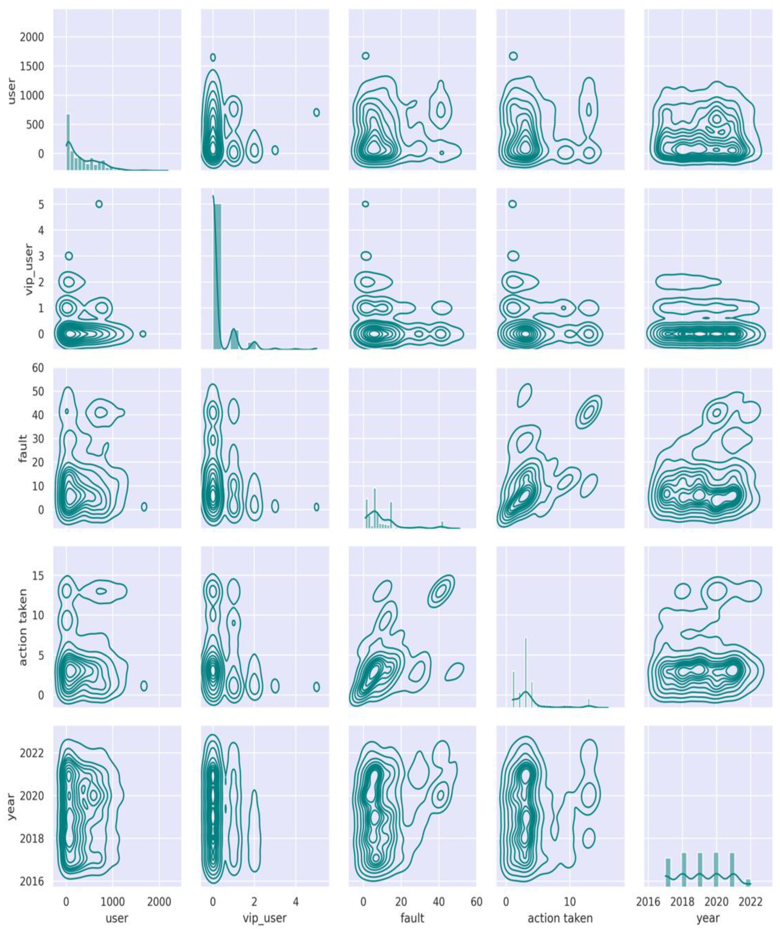 Sustainability 15 08348 g007