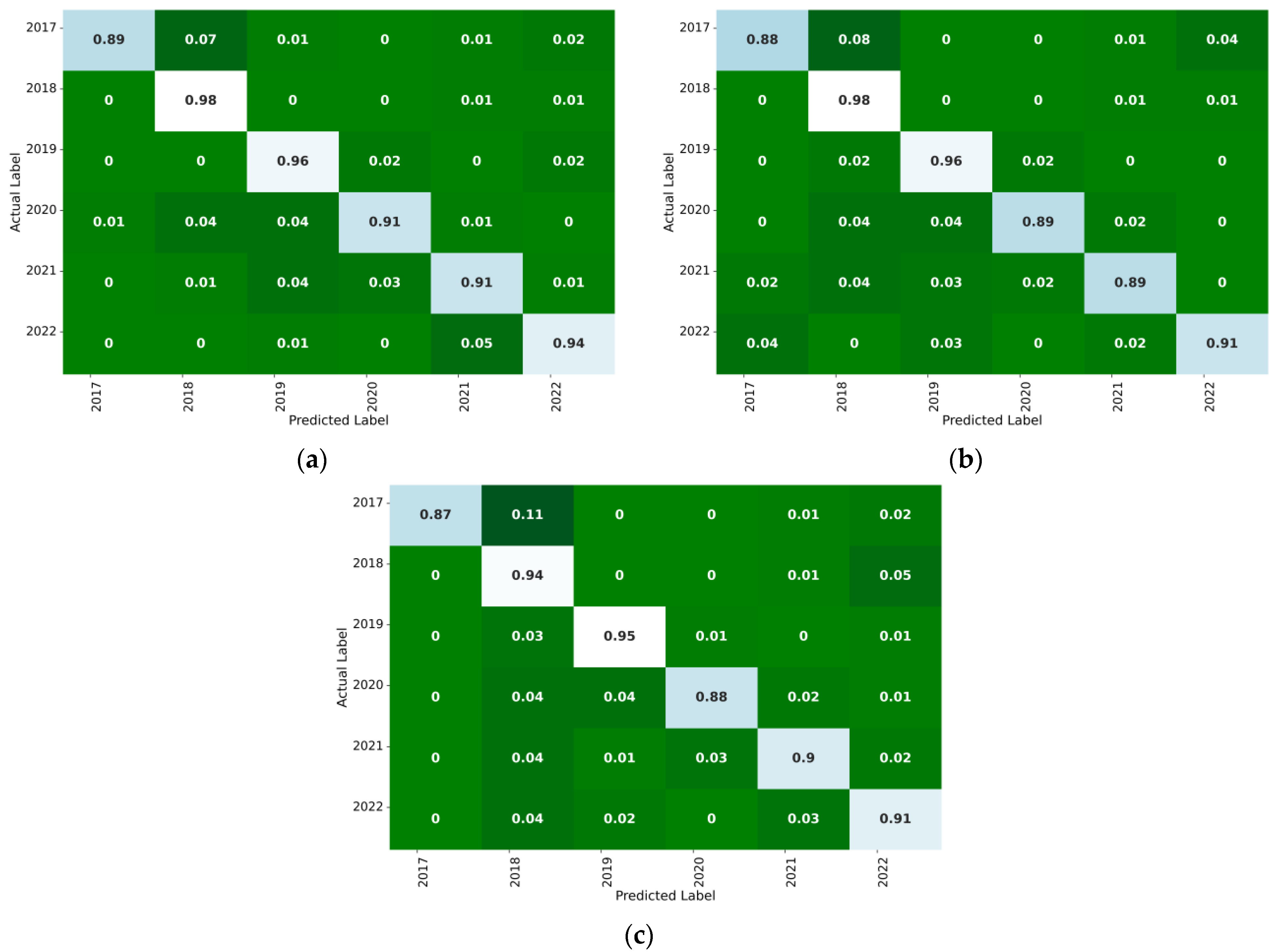 Sustainability 15 08348 g008
