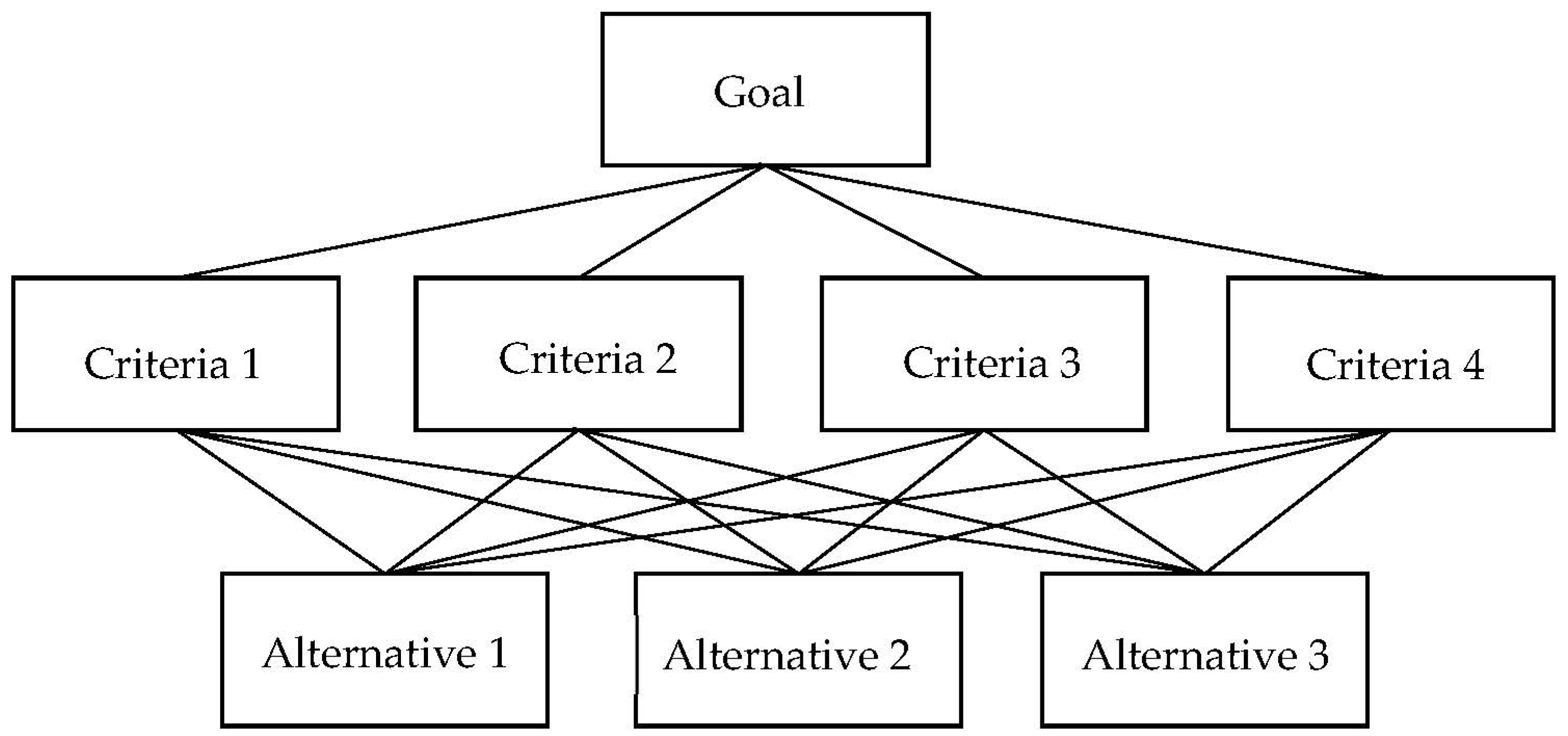 Sustainability 15 08350 g002 Sustainability 15 08350 g002