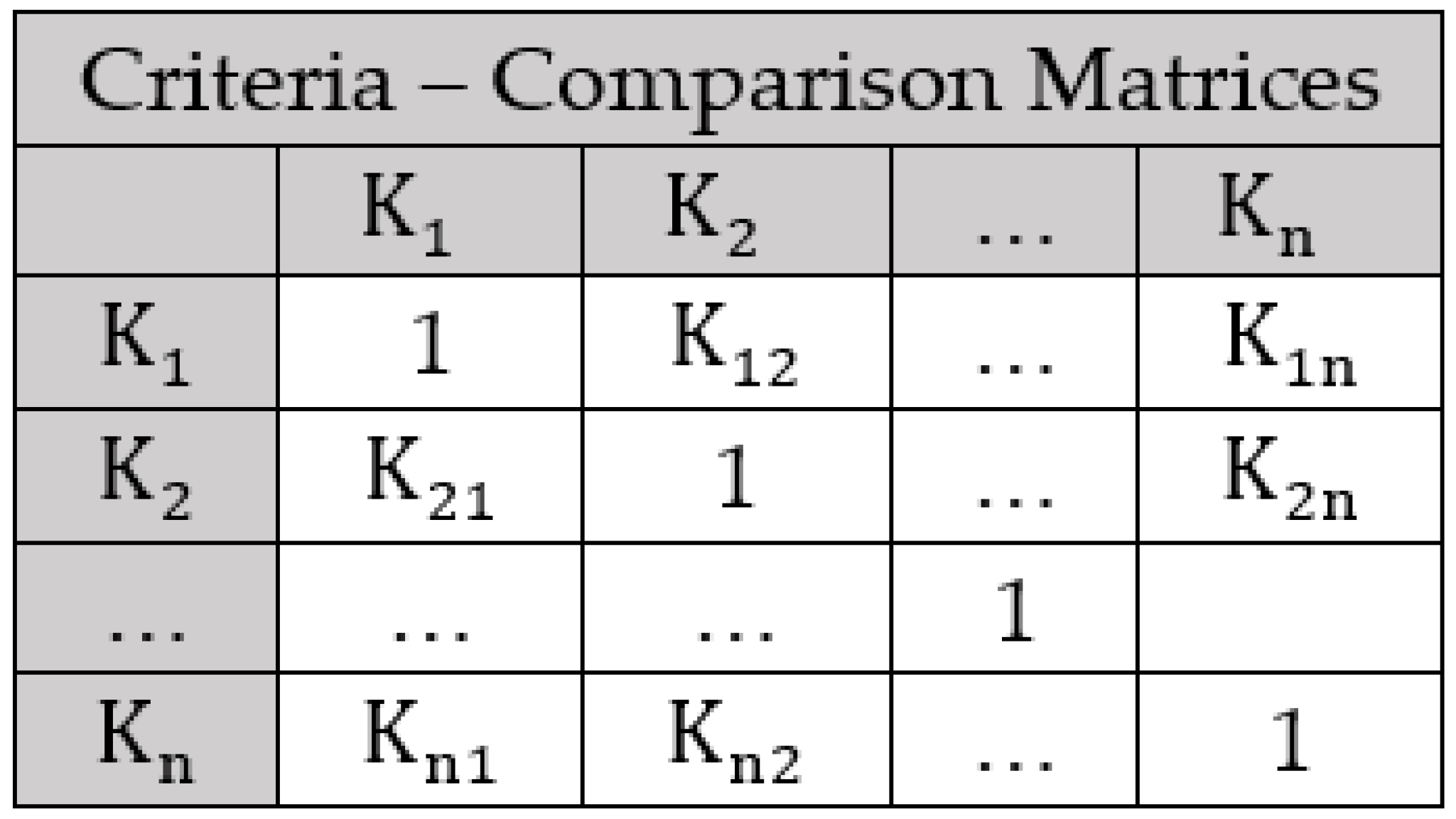 Sustainability 15 08350 g003 Sustainability 15 08350 g003