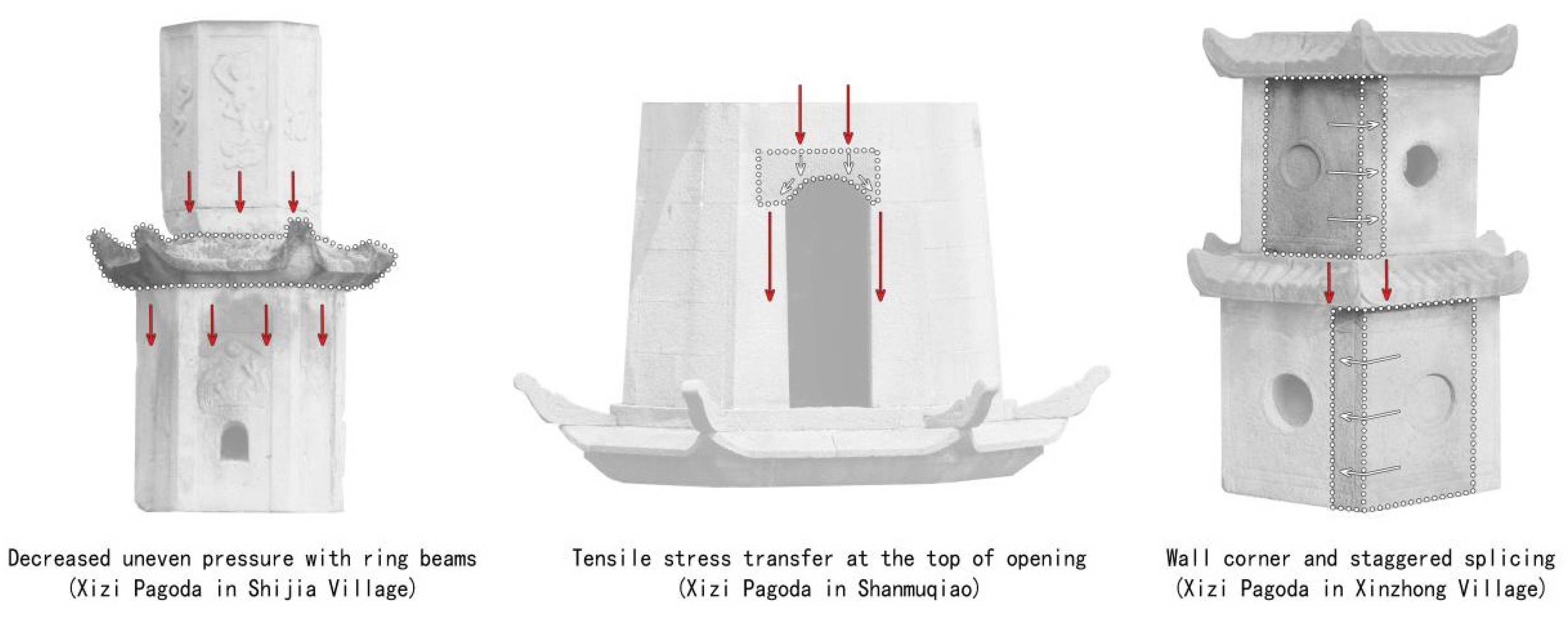 Sustainability 15 08352 g022