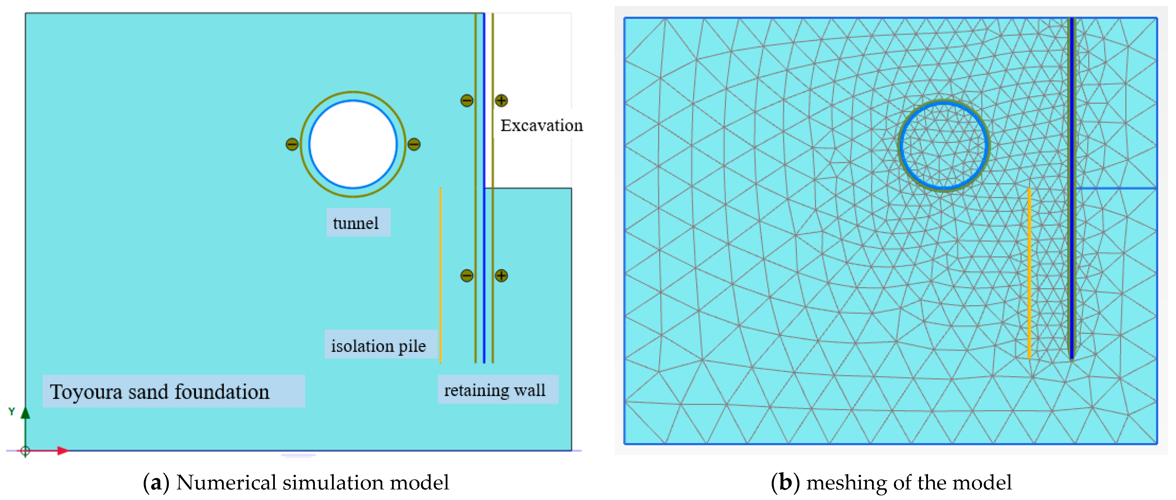 Numerical Optimization of Mini Centrifuge Modelling Test Design of ...