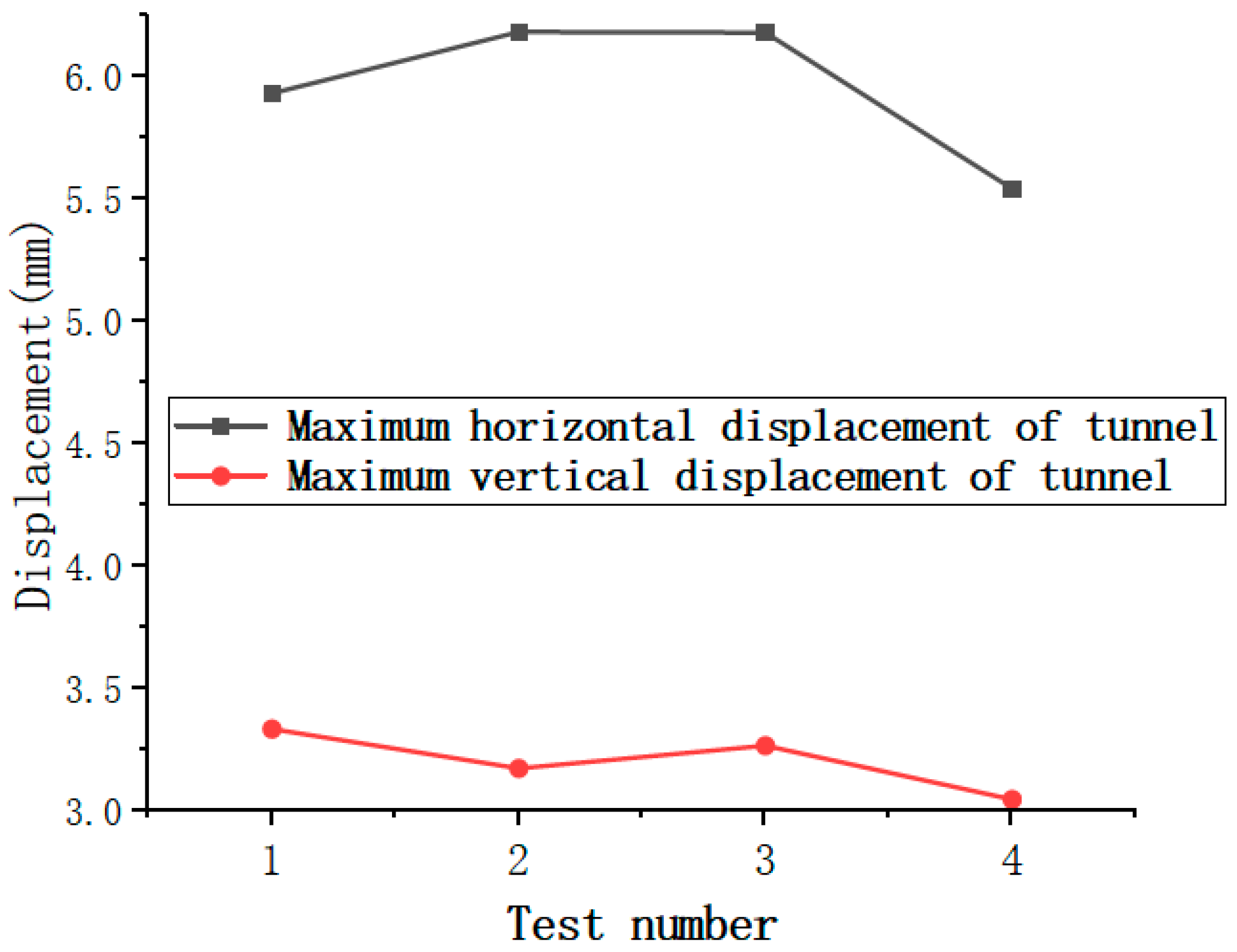 Numerical Optimization of Mini Centrifuge Modelling Test Design of ...