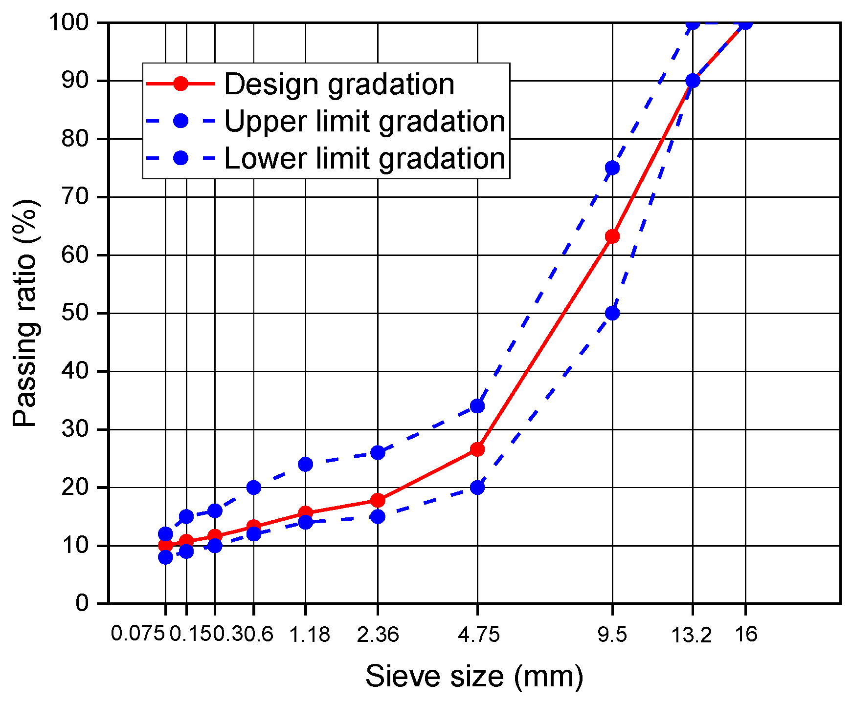 Sustainability 15 08356 g001