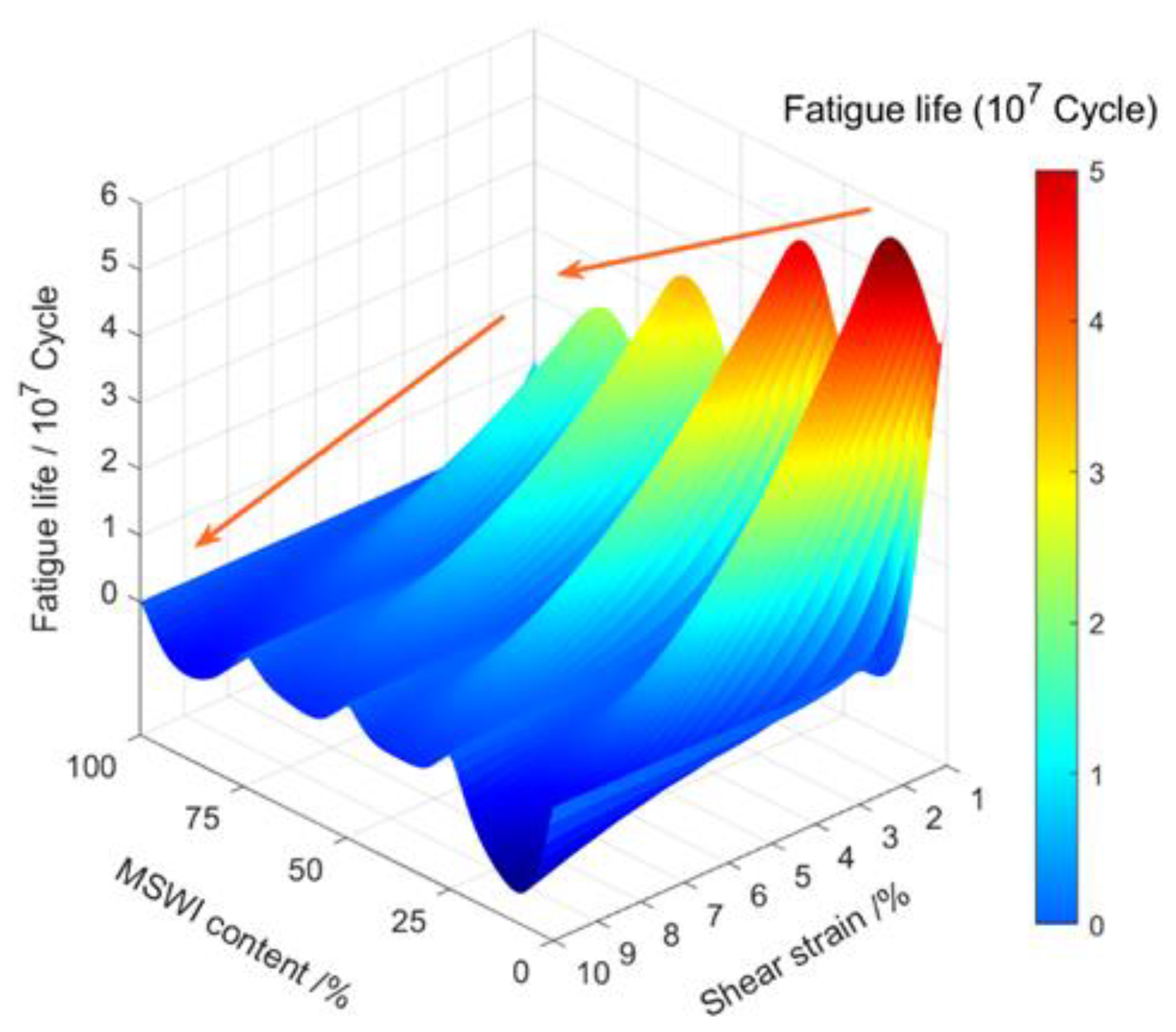 Sustainability 15 08356 g009