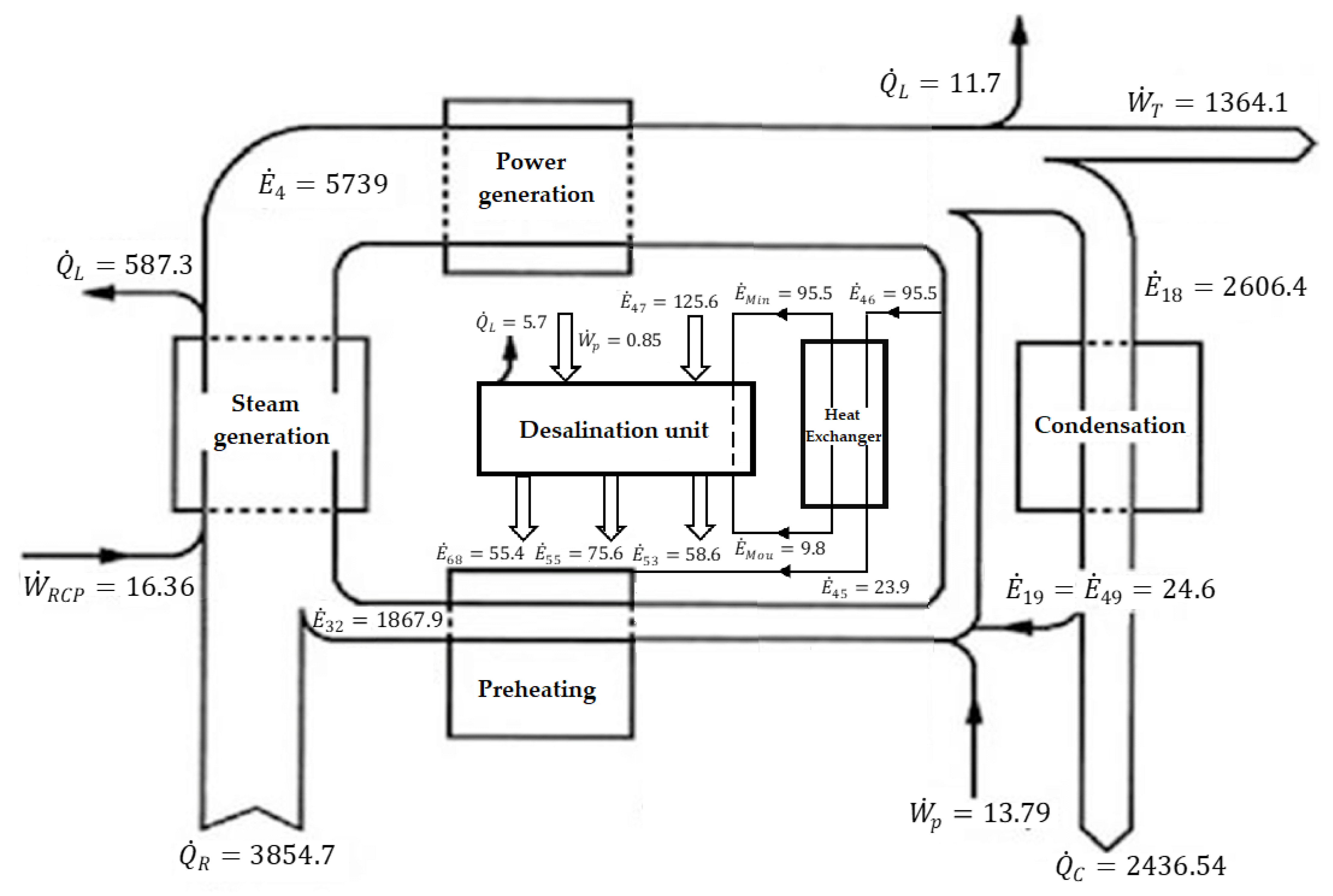Sustainability 15 08358 g003