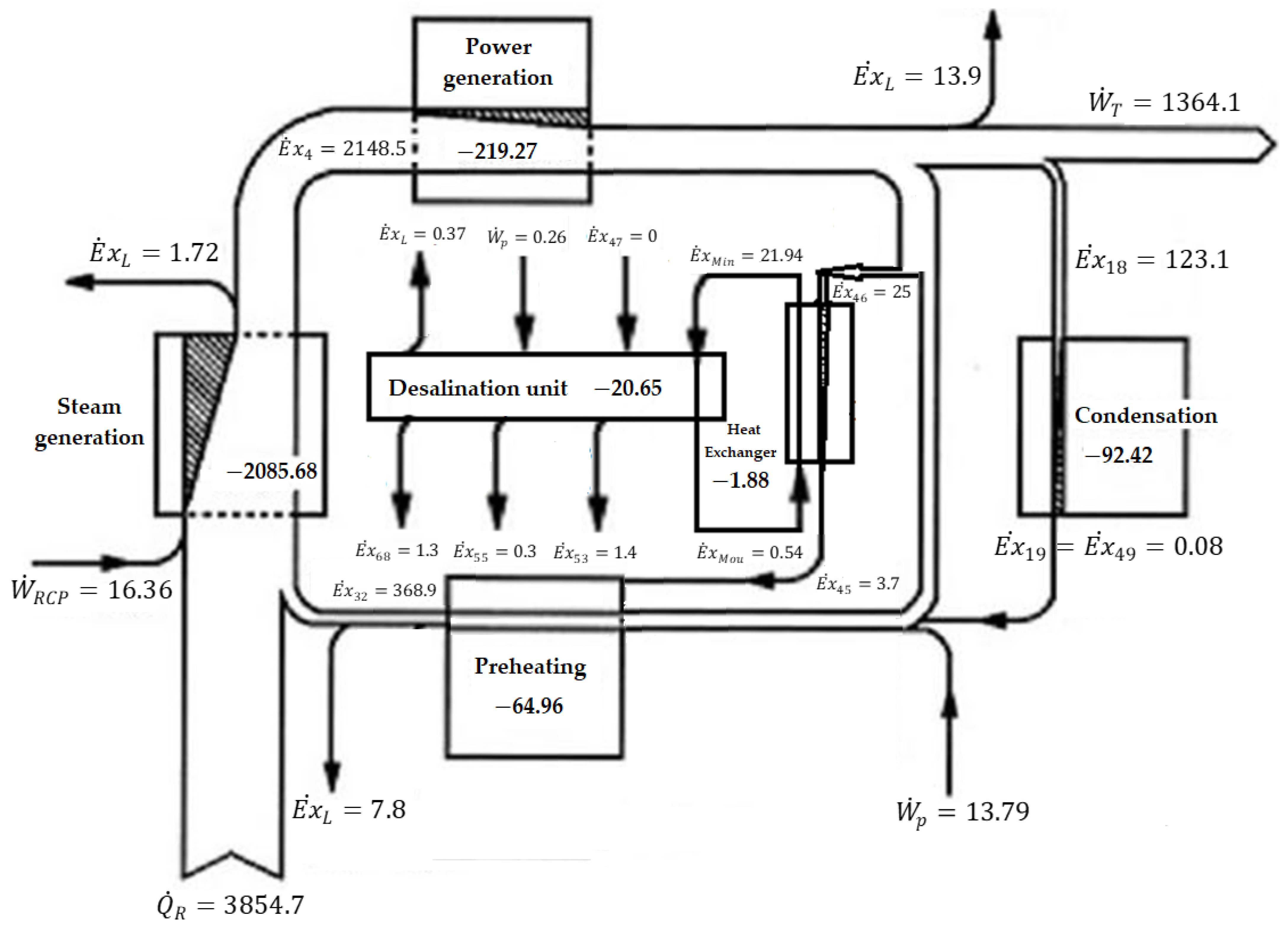 Sustainability 15 08358 g004
