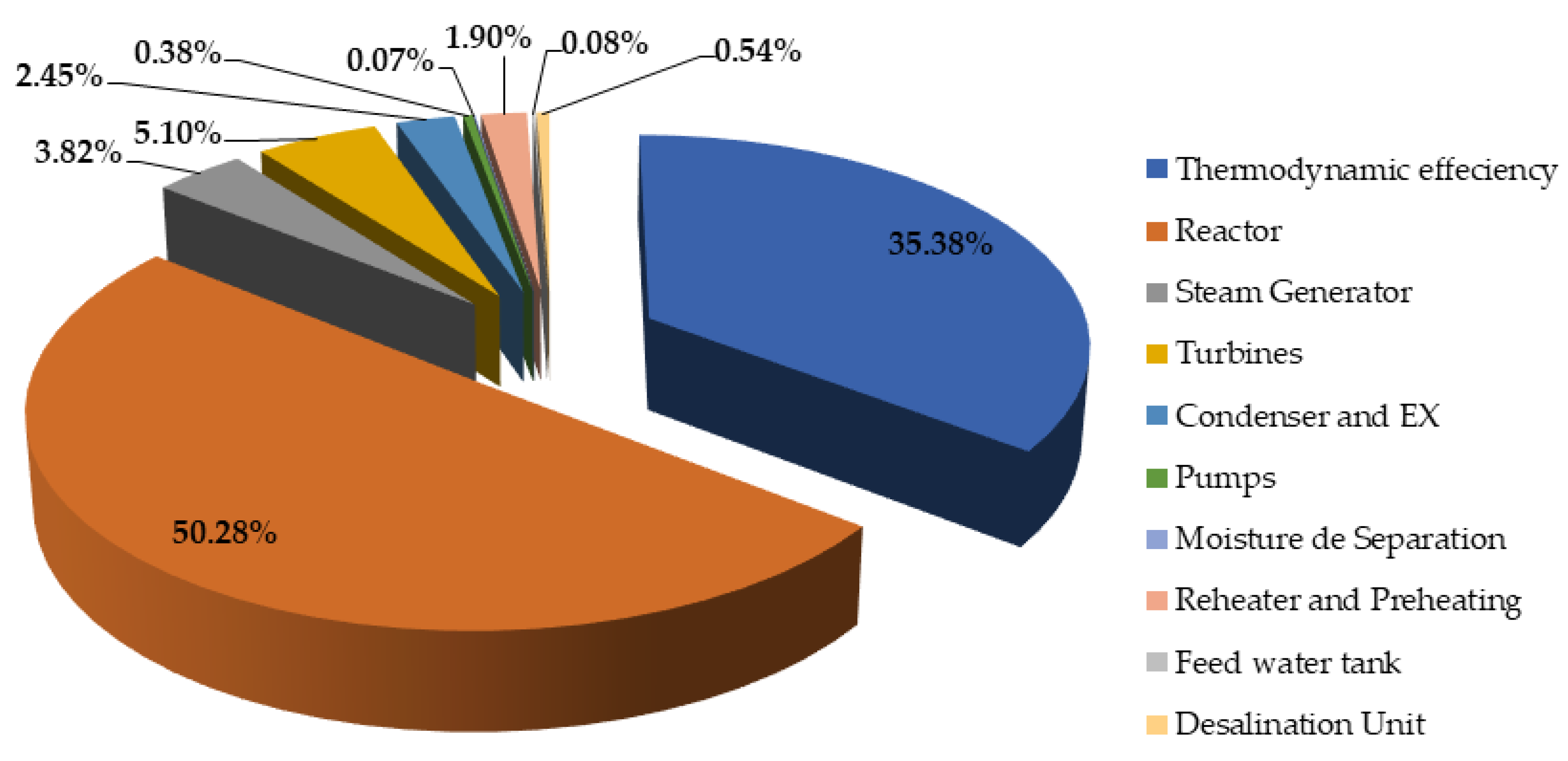 Sustainability 15 08358 g005