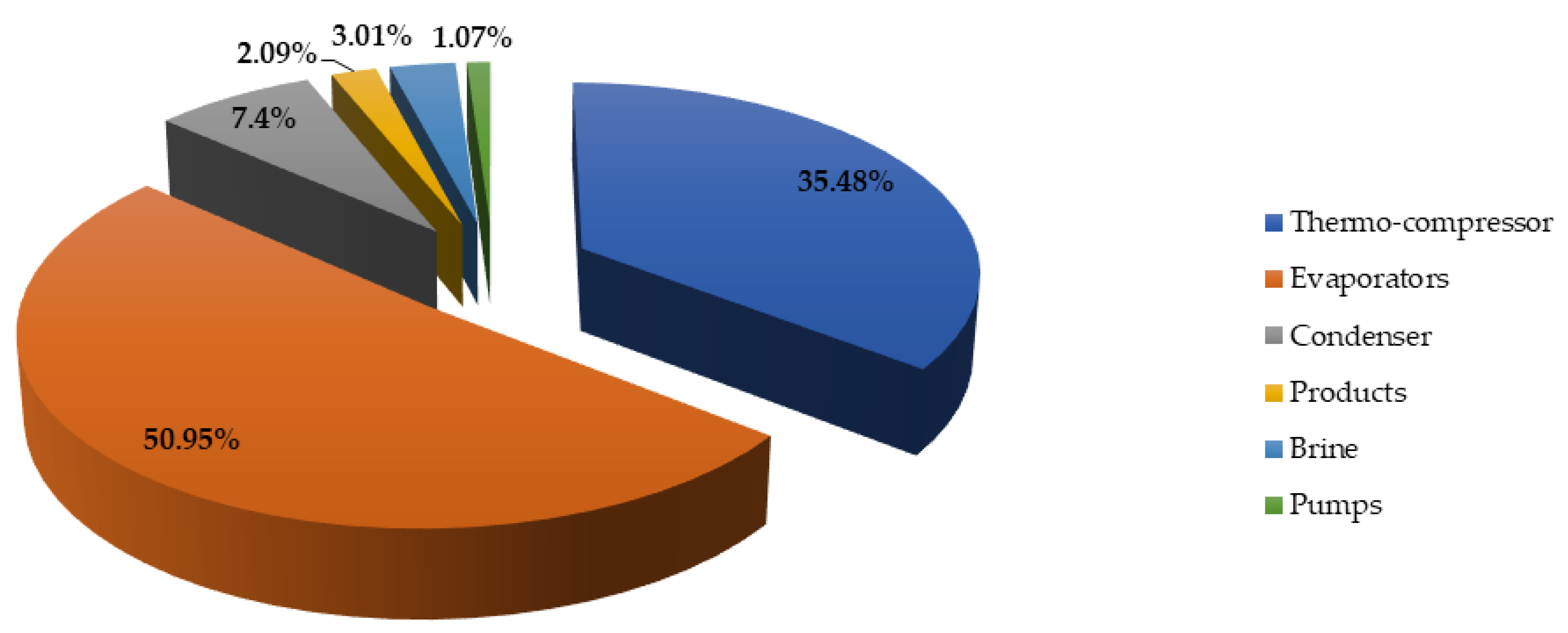 Sustainability 15 08358 g006