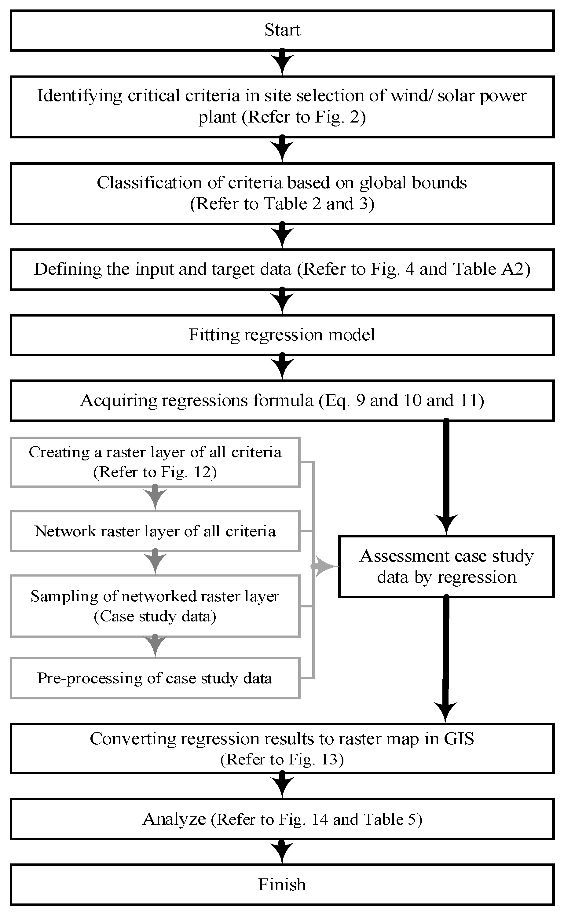 Sustainability 15 08359 g001 Sustainability 15 08359 g001