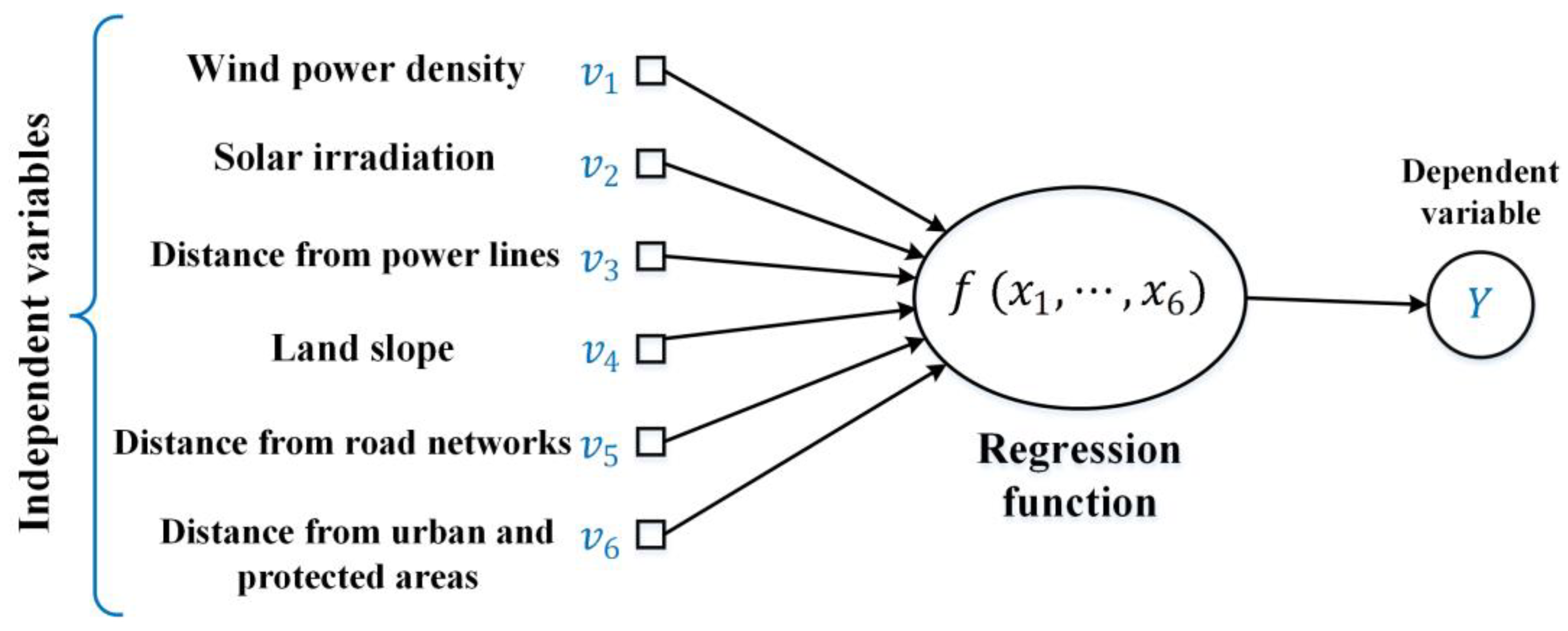 Sustainability 15 08359 g003 Sustainability 15 08359 g003