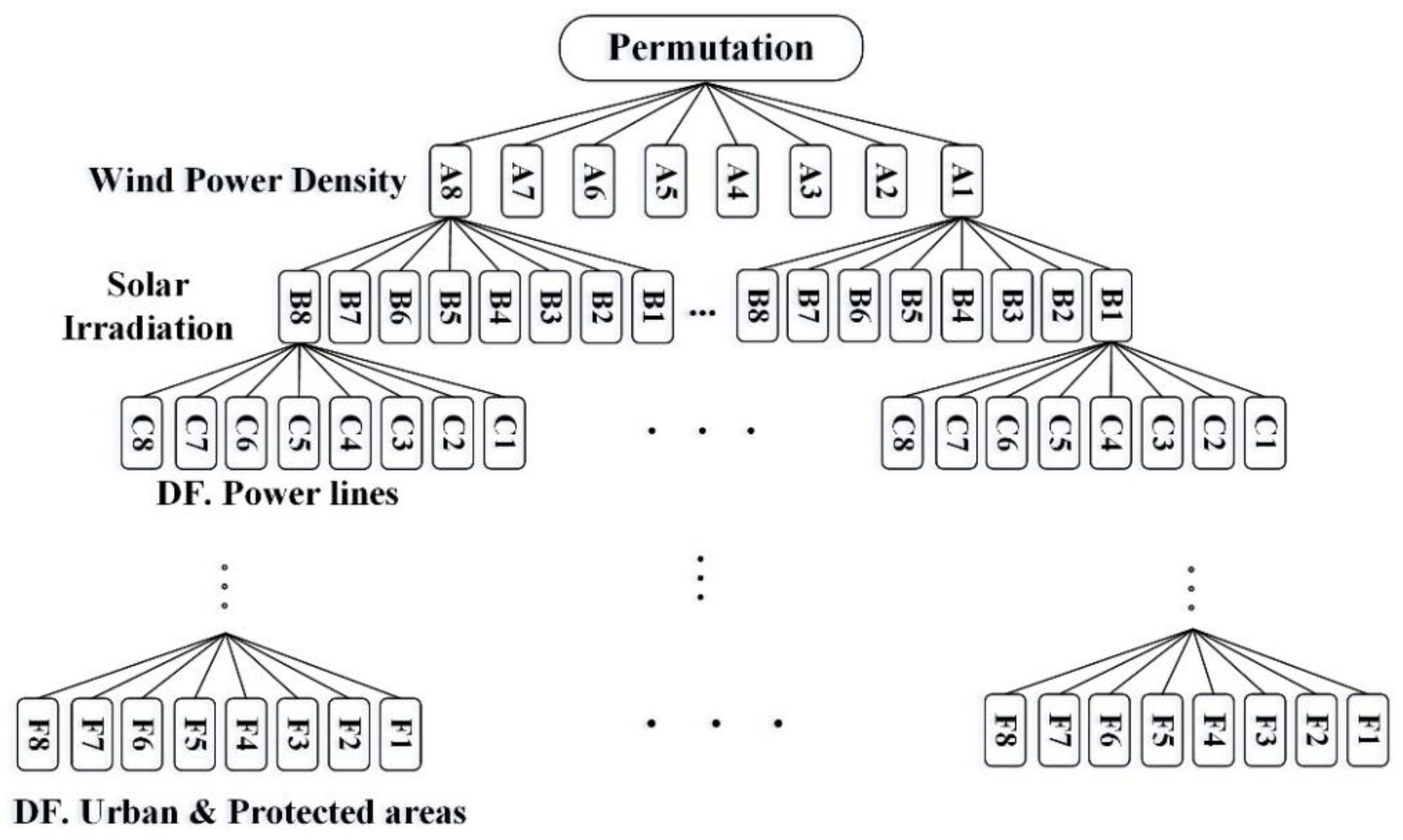 Sustainability 15 08359 g004 Sustainability 15 08359 g004