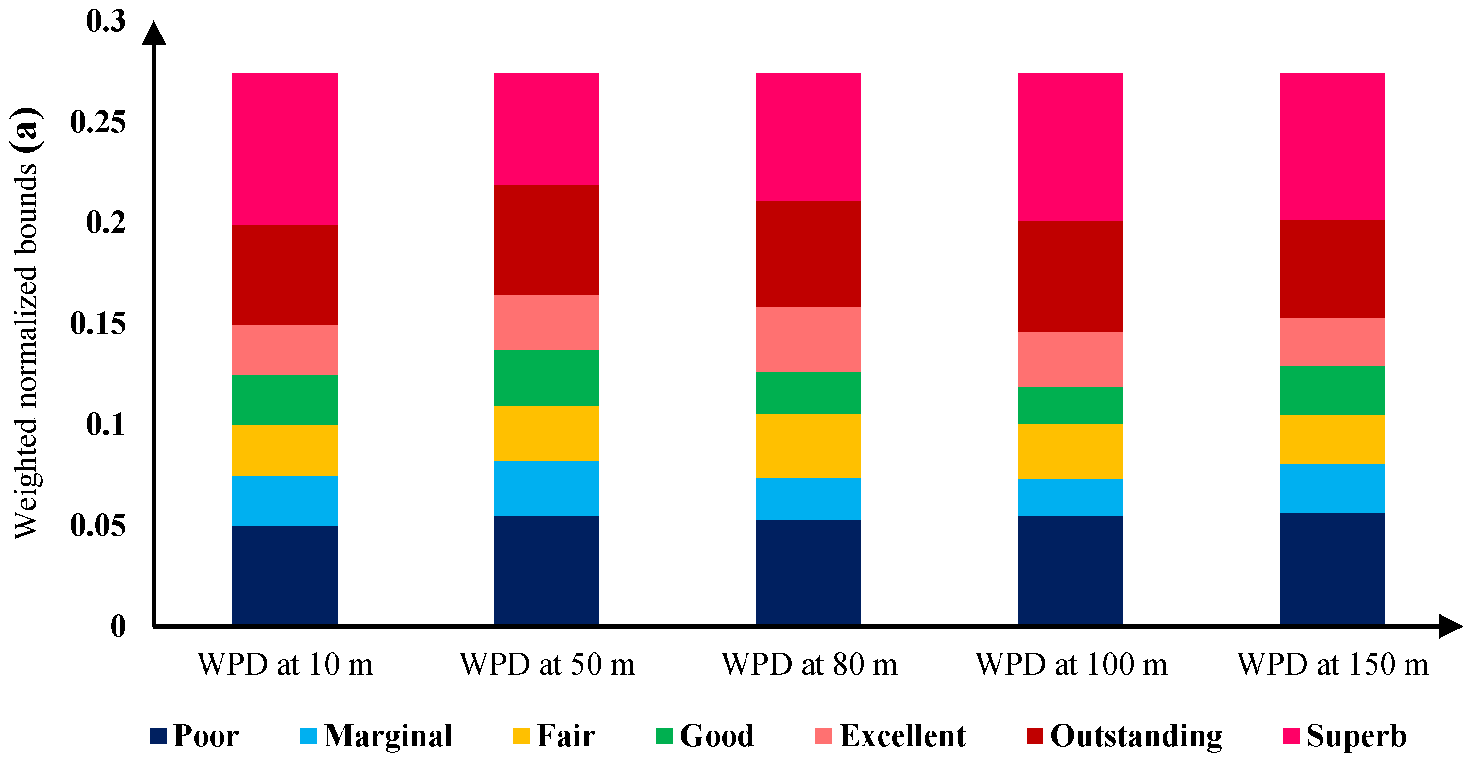 Sustainability 15 08359 g005a Sustainability 15 08359 g005a