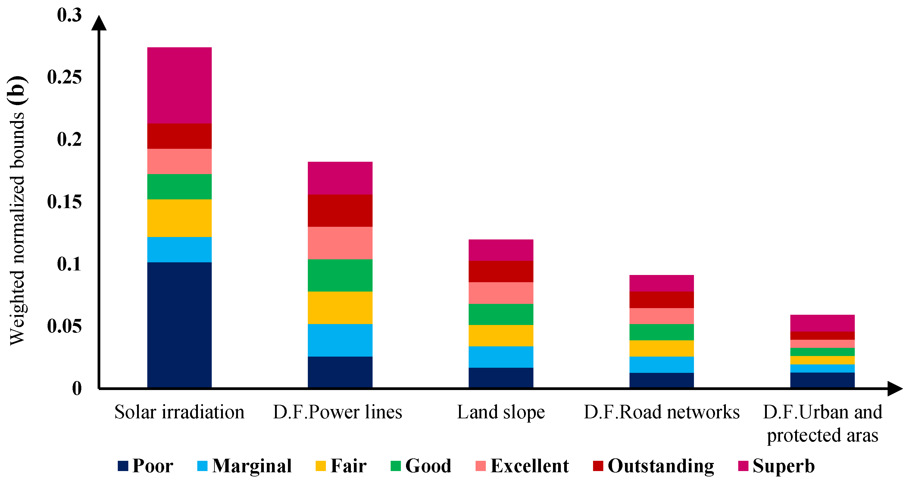 Sustainability 15 08359 g005b Sustainability 15 08359 g005b