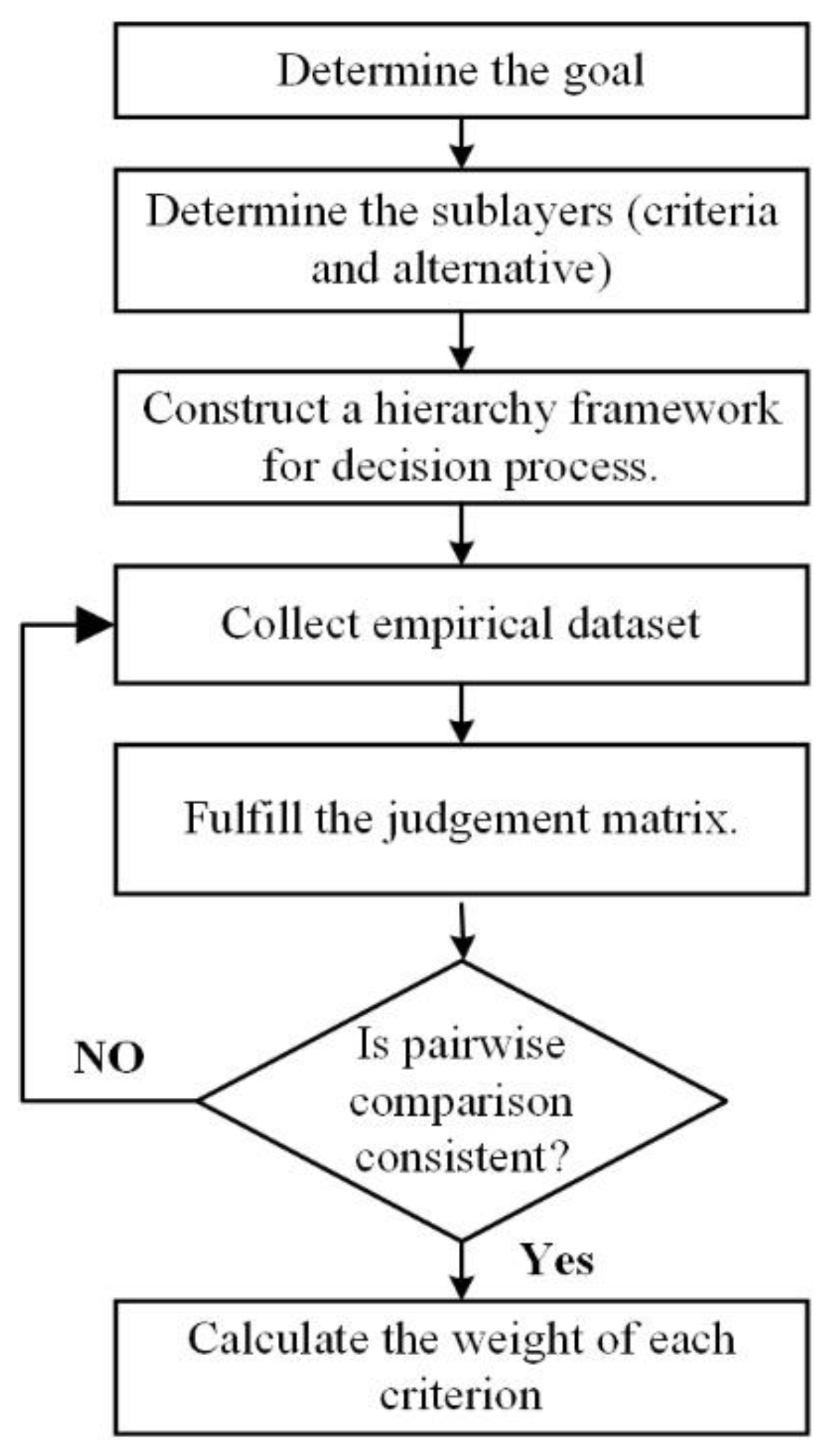 Sustainability 15 08359 g006 Sustainability 15 08359 g006
