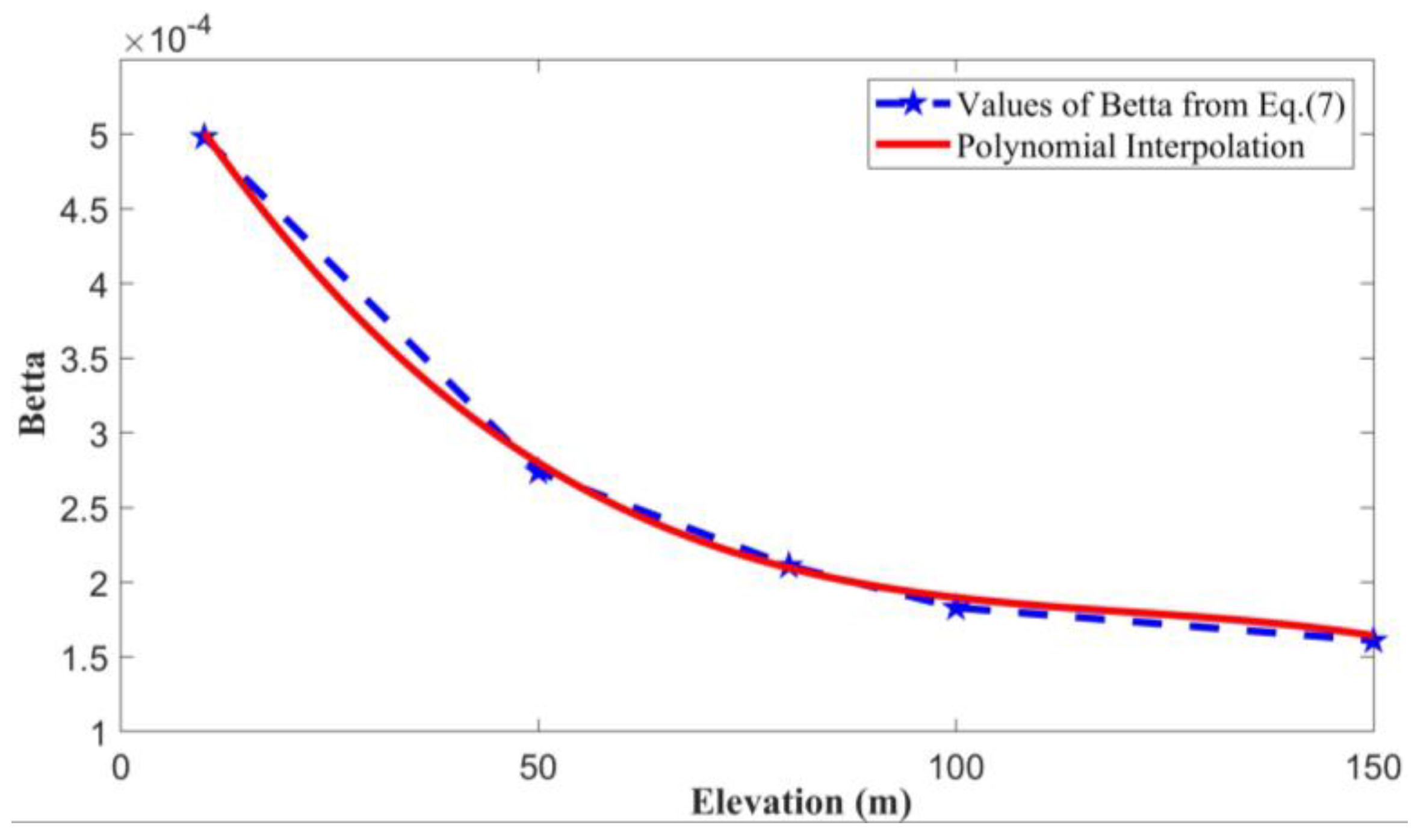 Sustainability 15 08359 g008 Sustainability 15 08359 g008