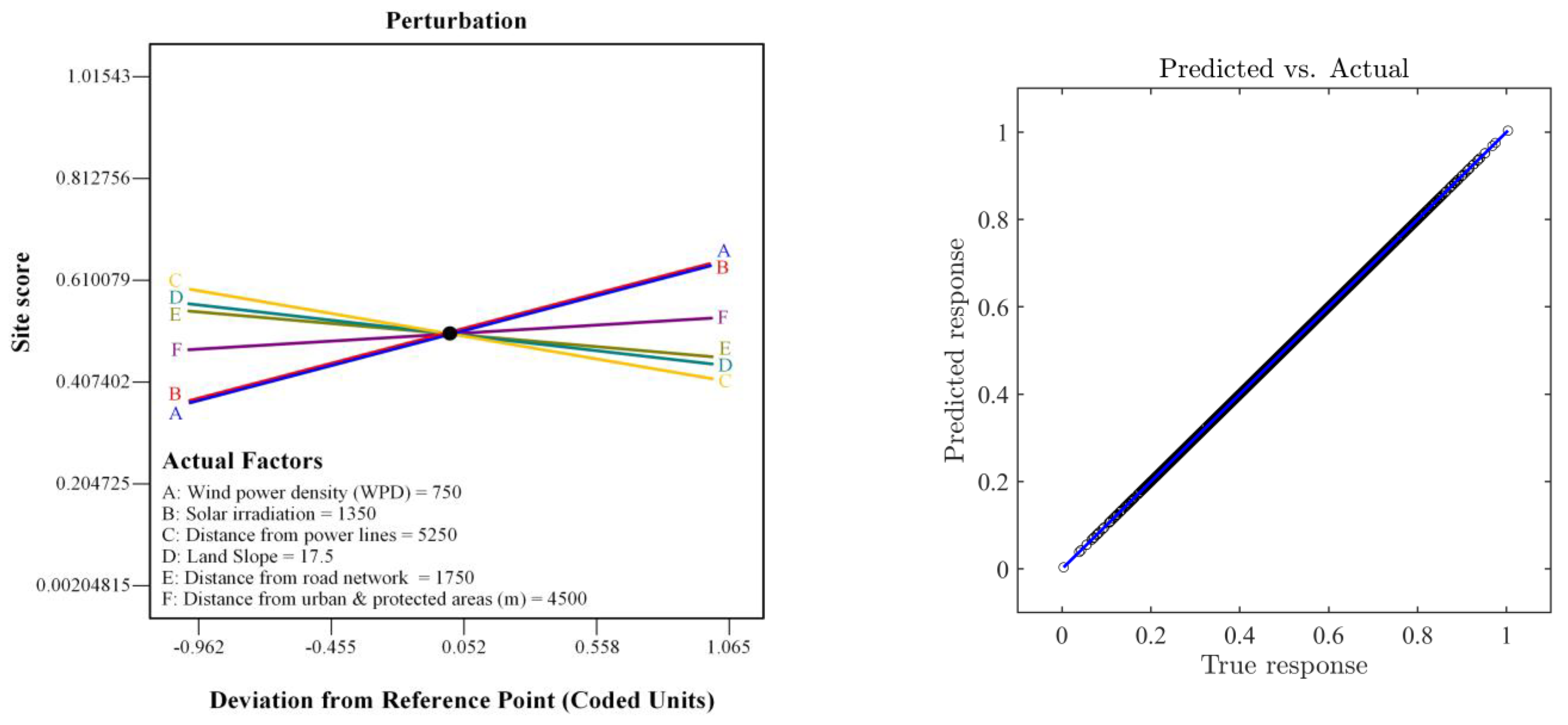 Sustainability 15 08359 g009 Sustainability 15 08359 g009