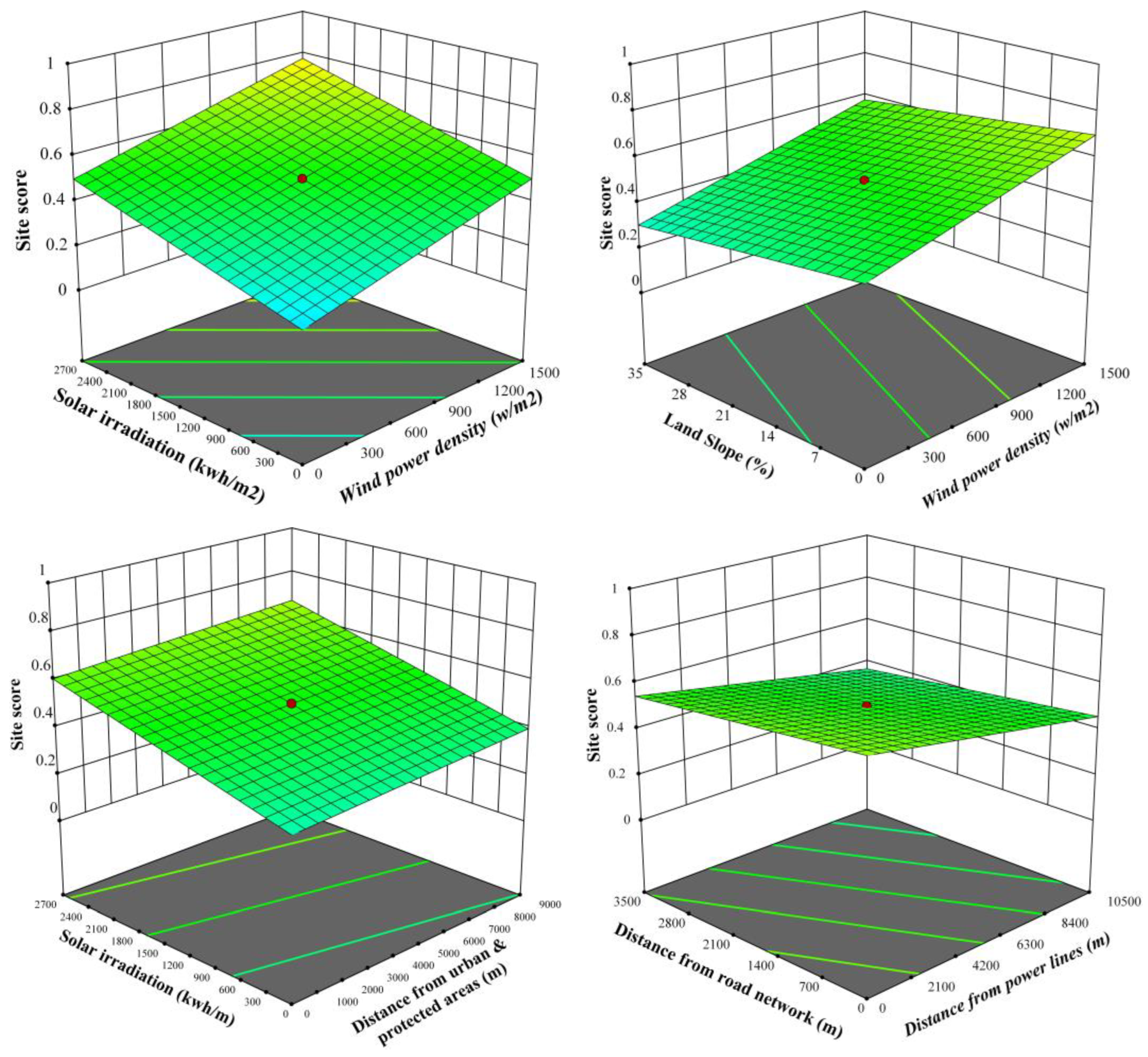Sustainability 15 08359 g010 Sustainability 15 08359 g010