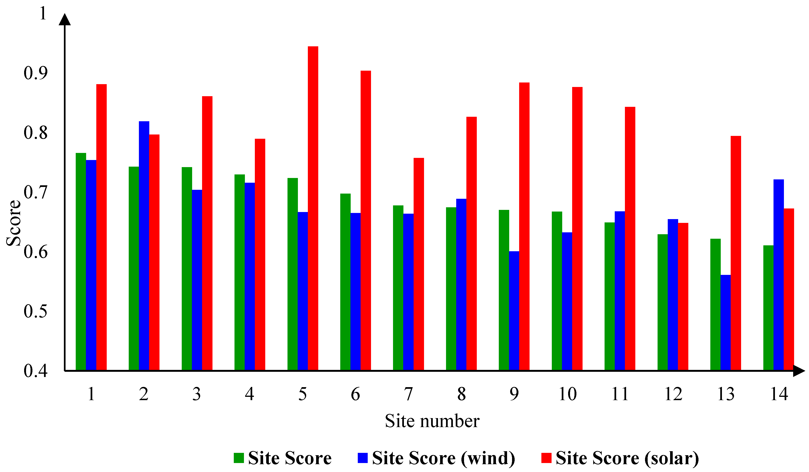 Sustainability 15 08359 g016 Sustainability 15 08359 g016