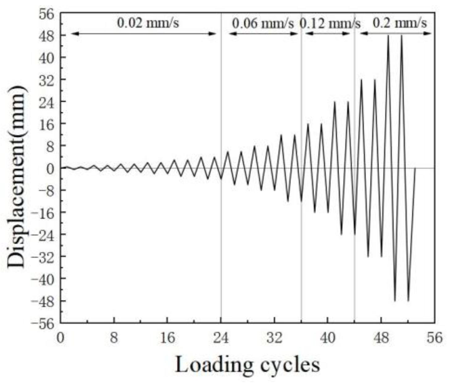 Sustainability 15 08360 g006 Sustainability 15 08360 g006