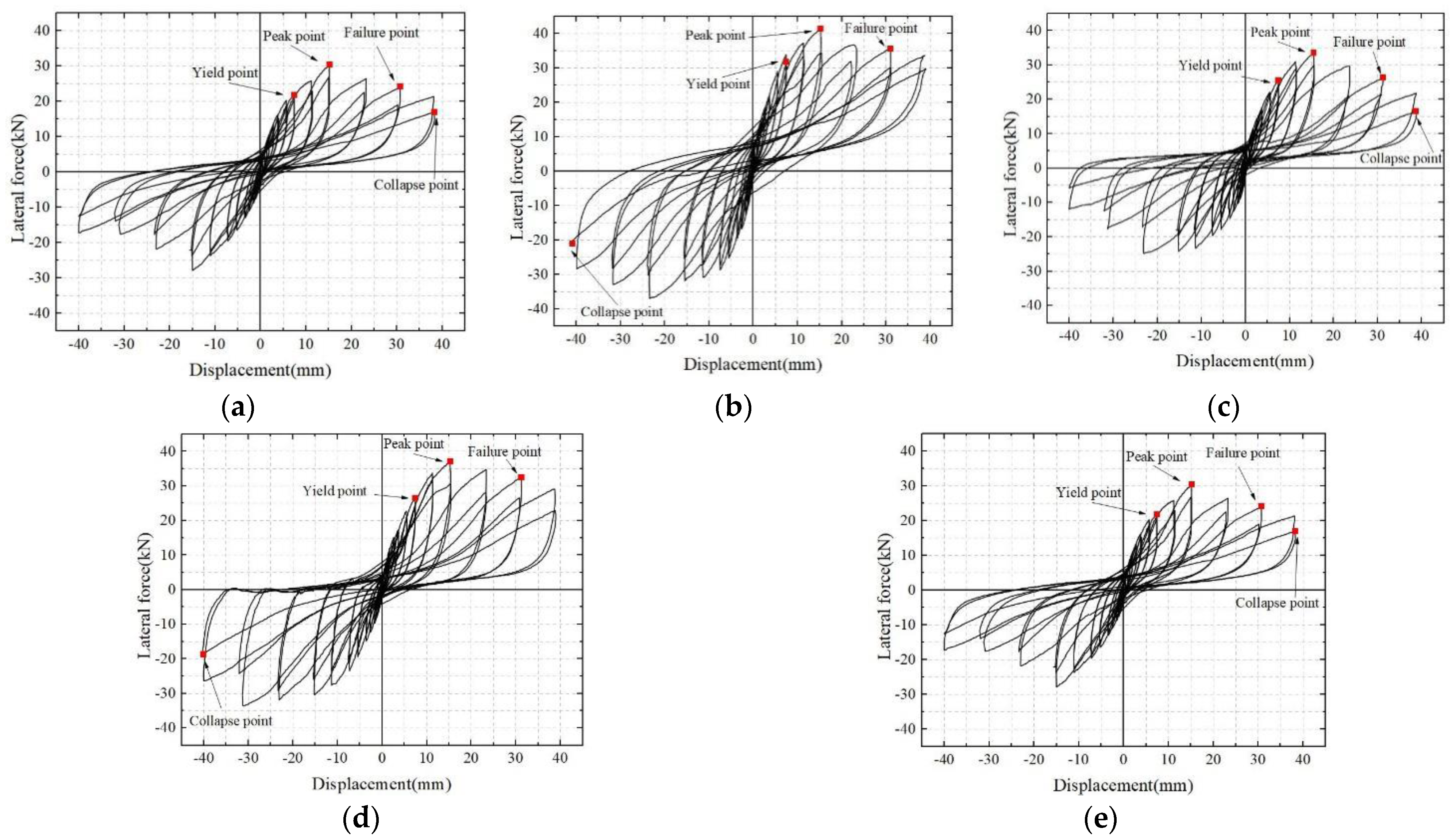 Sustainability 15 08360 g009 Sustainability 15 08360 g009