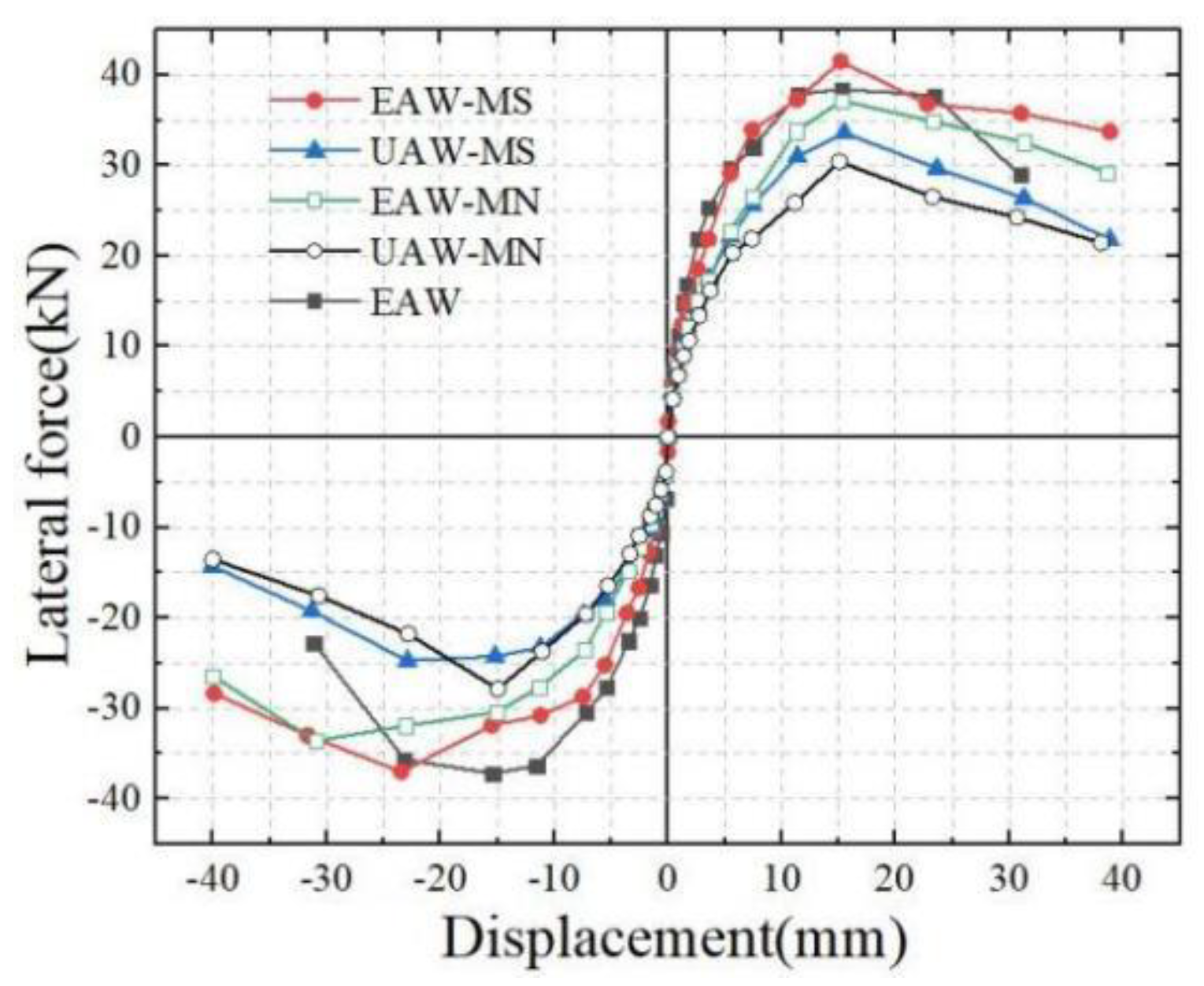 Sustainability 15 08360 g010 Sustainability 15 08360 g010