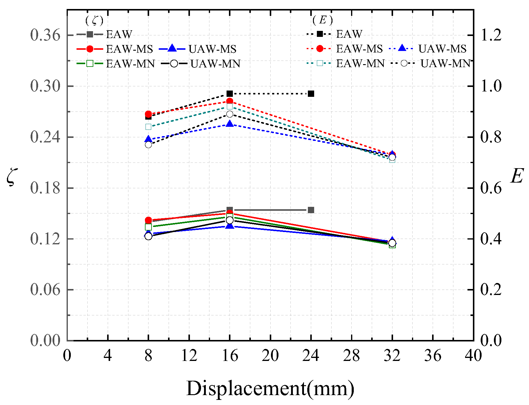 Sustainability 15 08360 g014 Sustainability 15 08360 g014