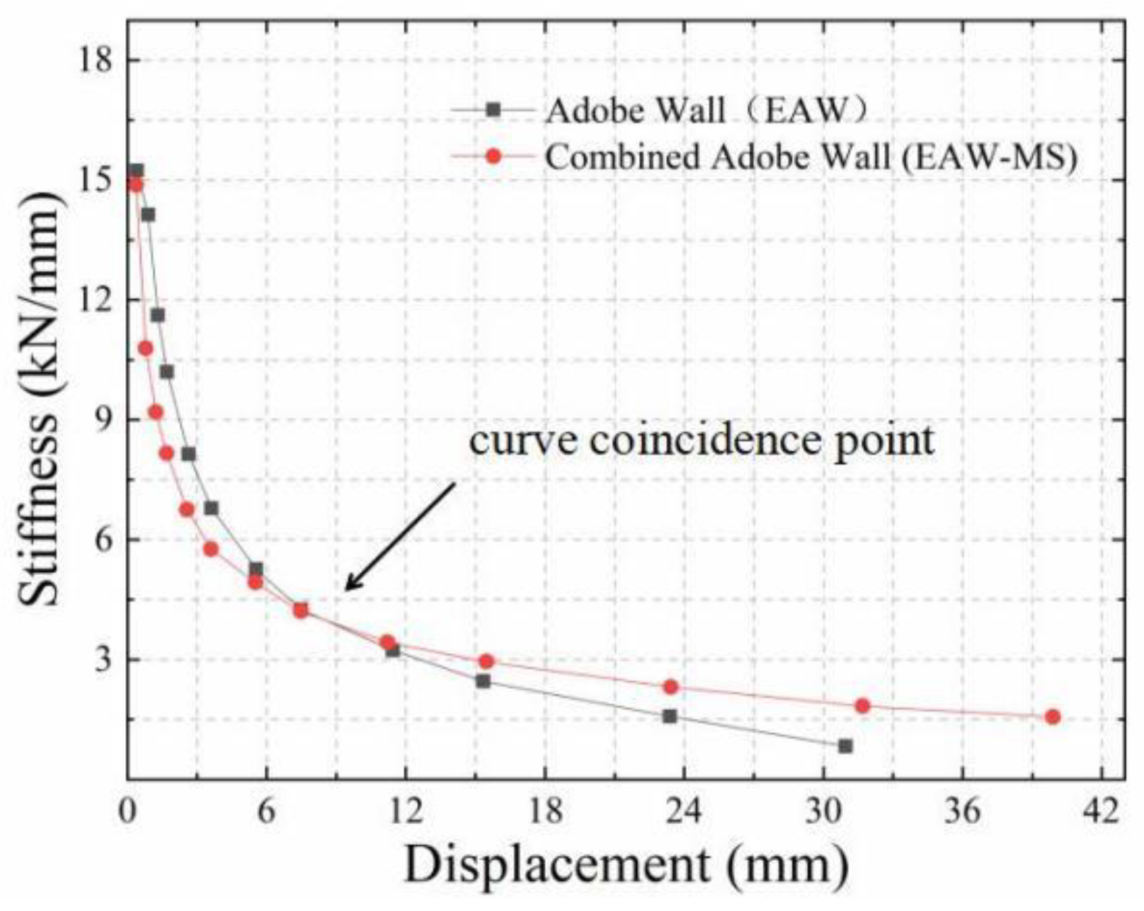 Sustainability 15 08360 g015 Sustainability 15 08360 g015