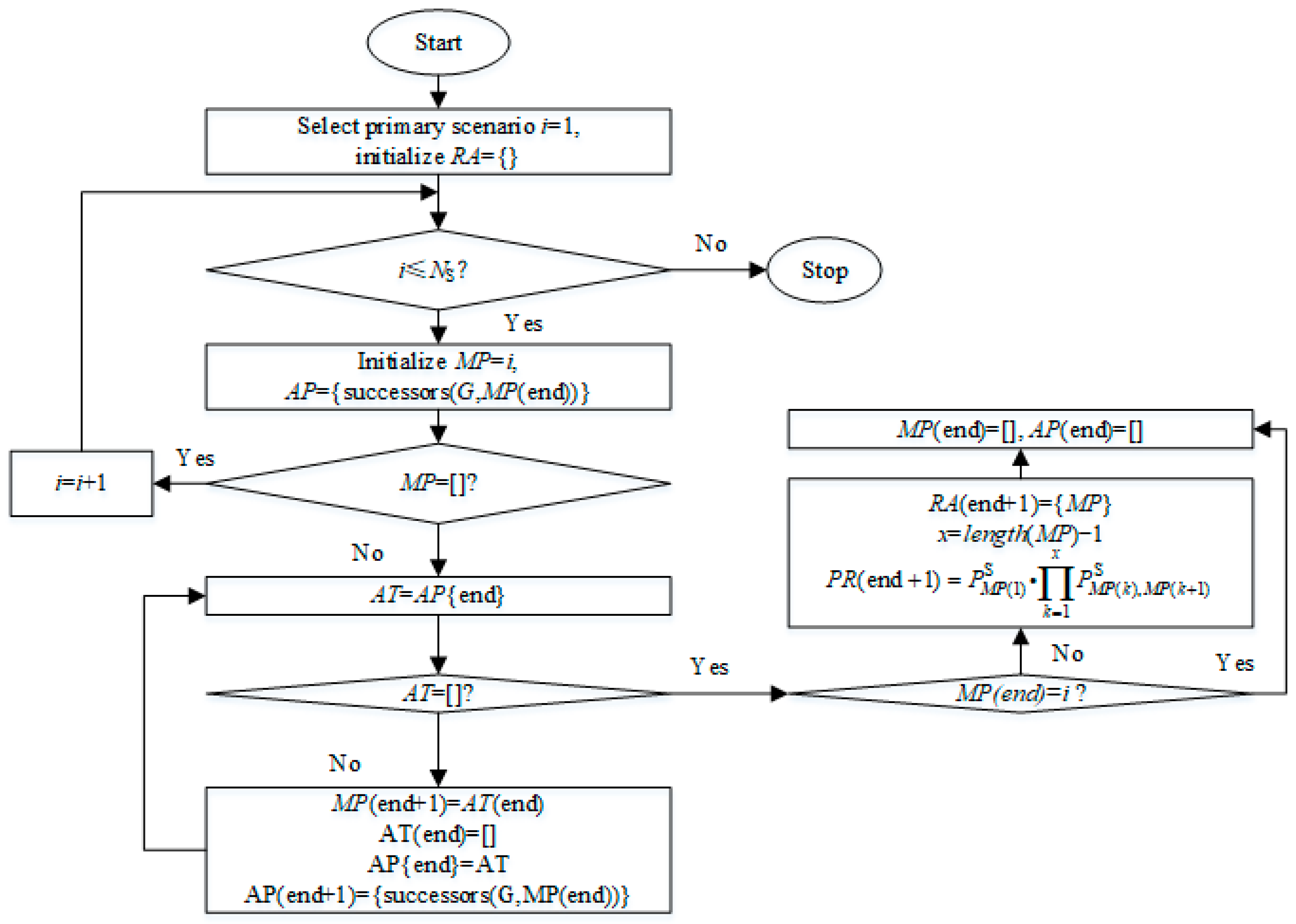 Sustainability 15 08362 g003