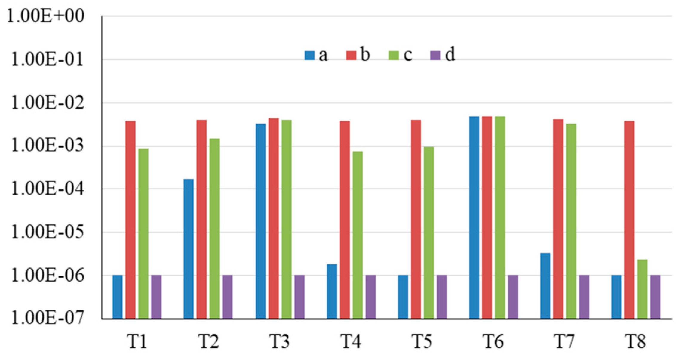 Sustainability 15 08362 g006