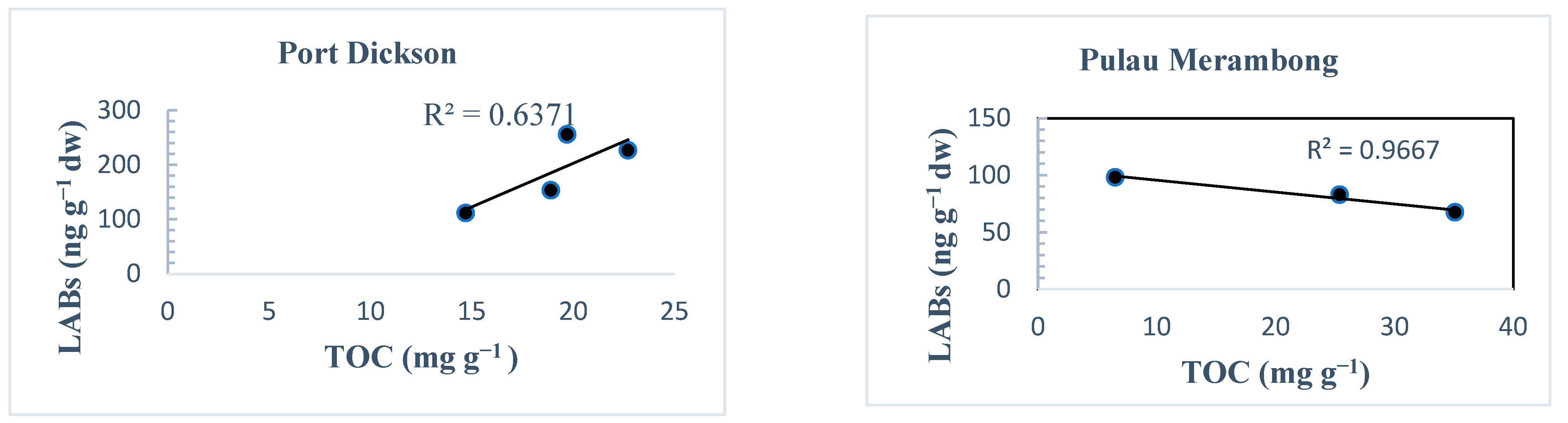 Sustainability 15 08365 g005