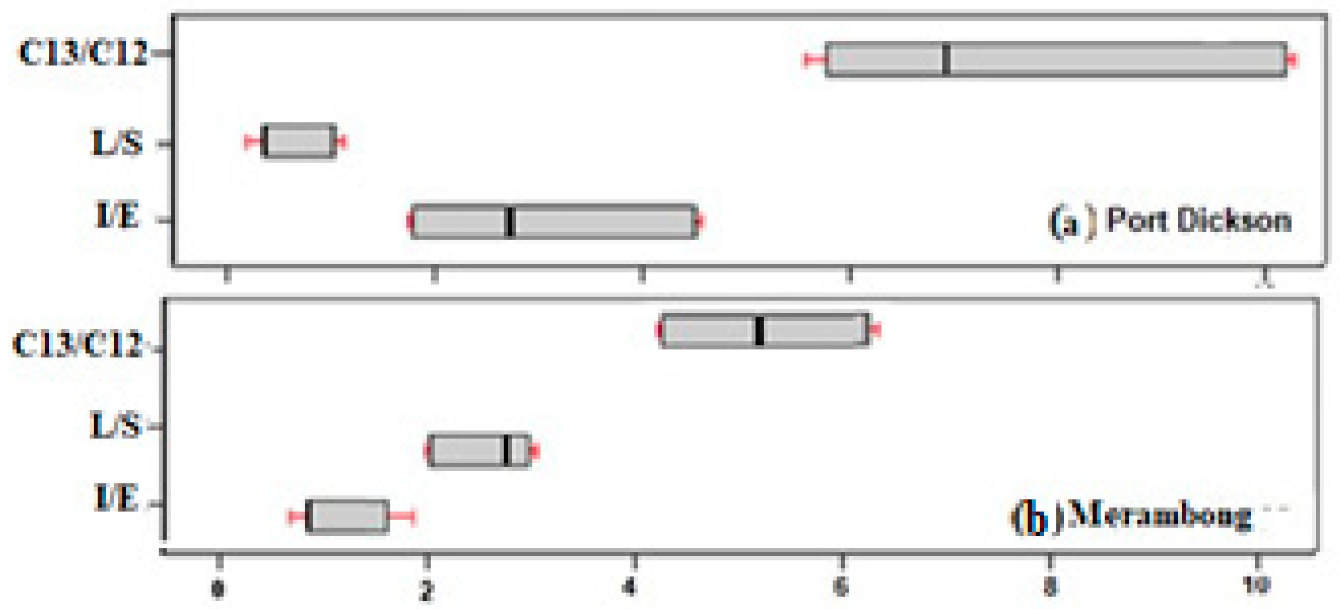 Sustainability 15 08365 g006