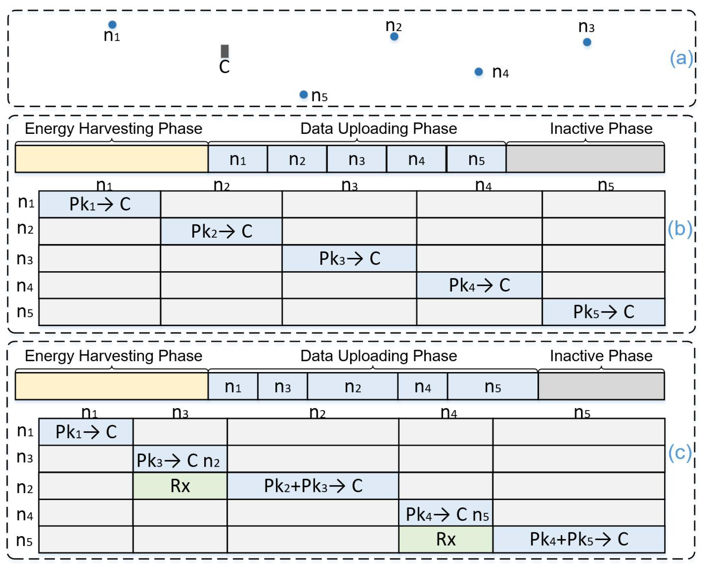 Sustainability 15 08367 g002