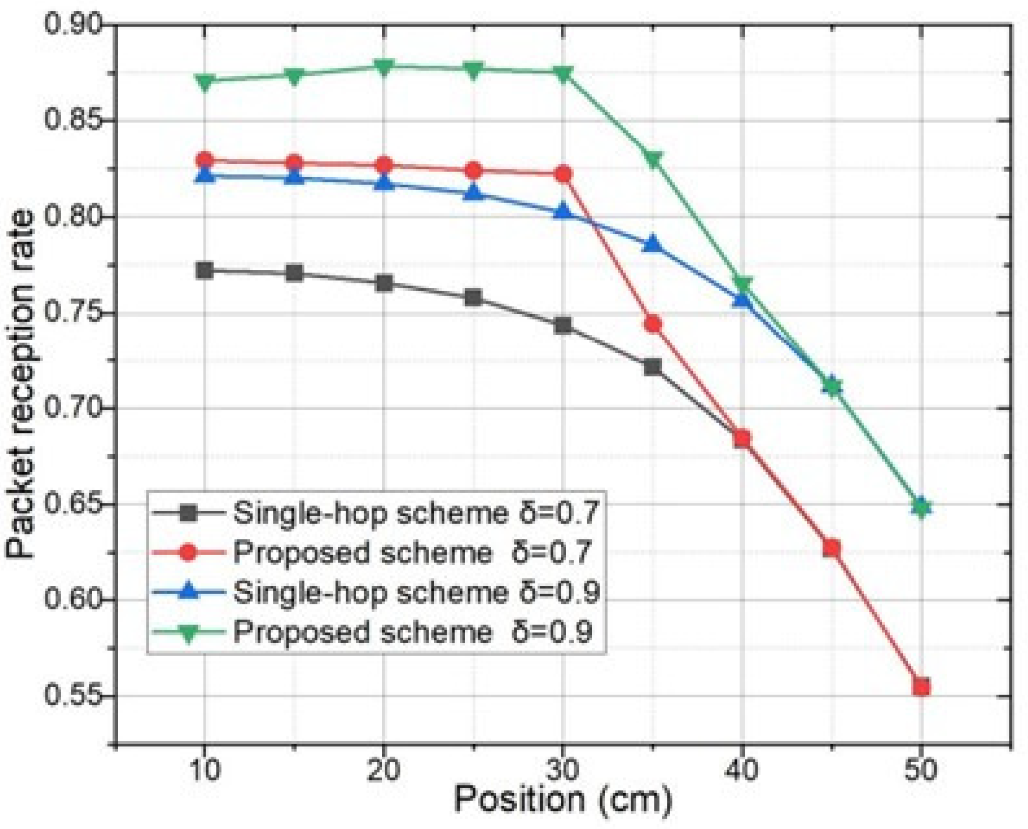 Sustainability 15 08367 g003