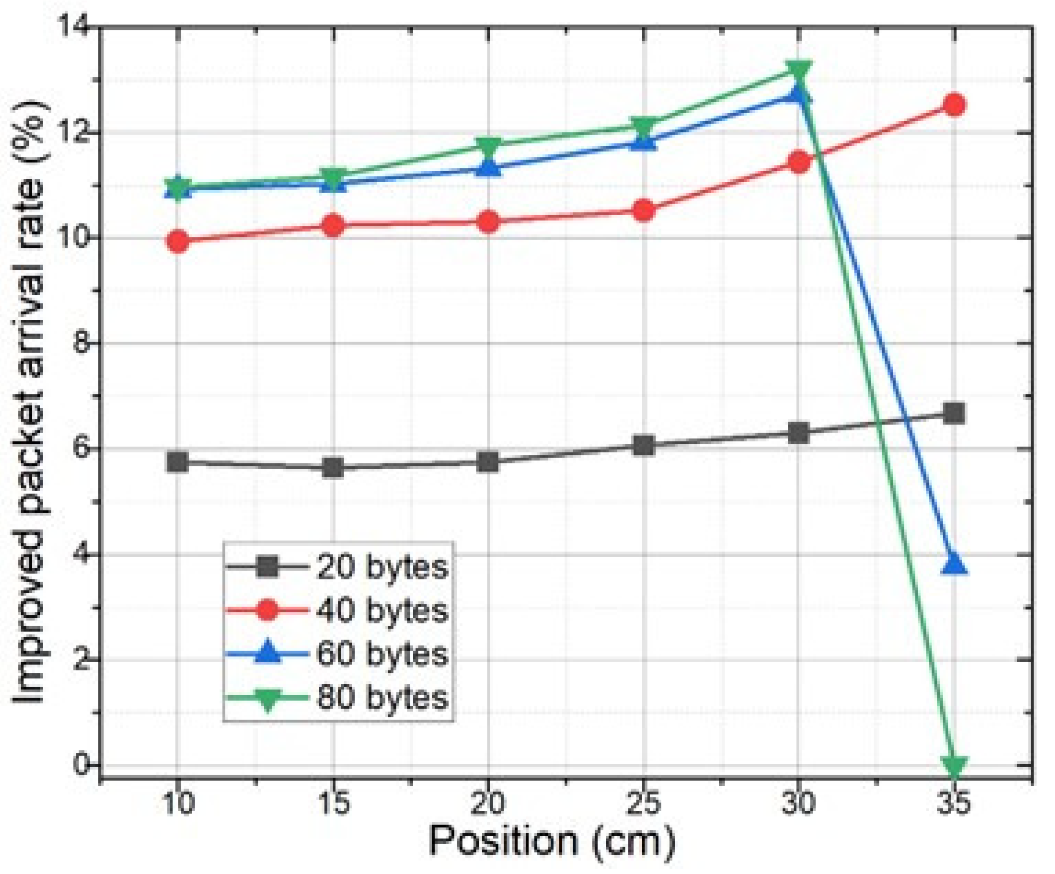Sustainability 15 08367 g004